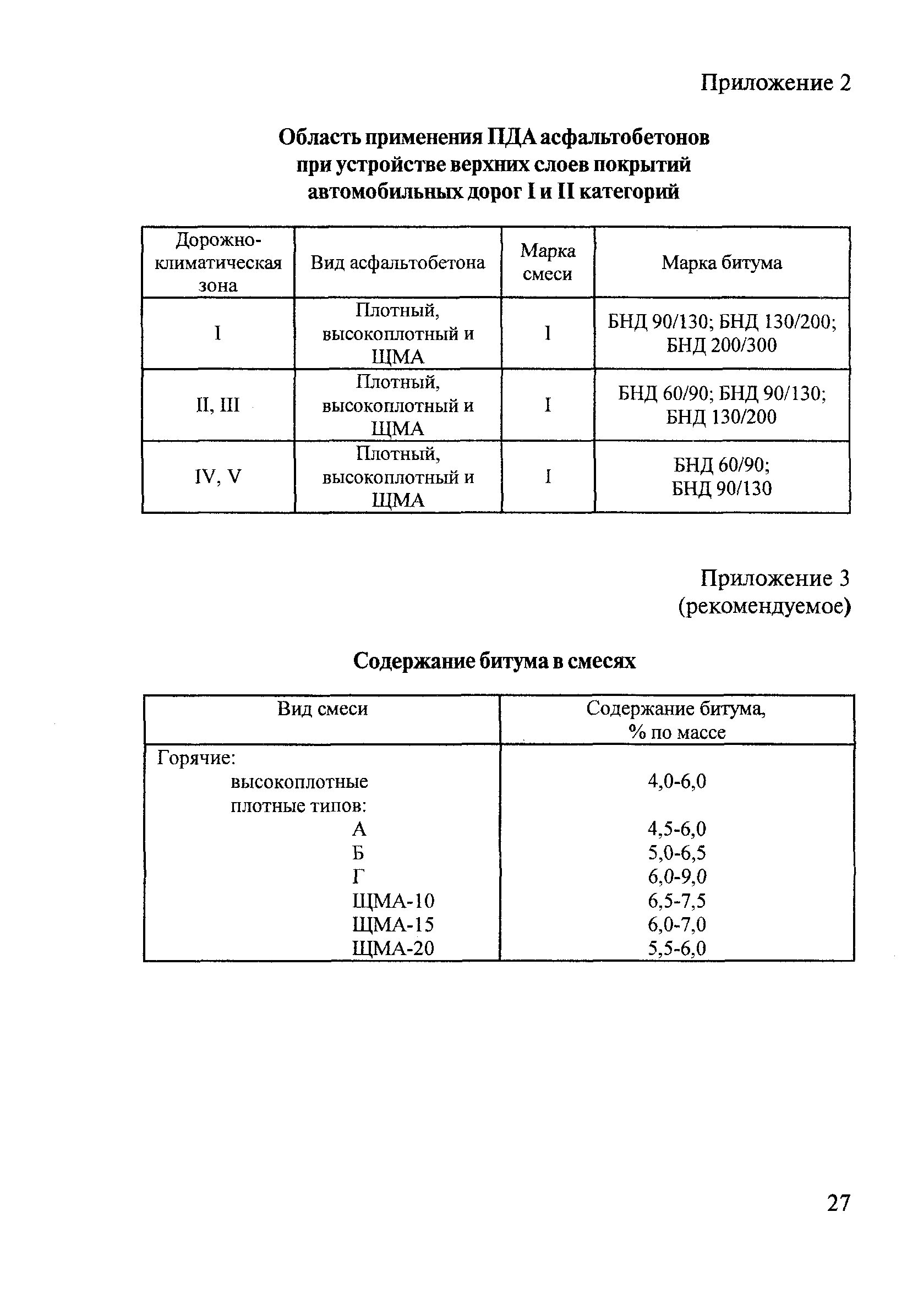 ОДМ 218.3.001-2006