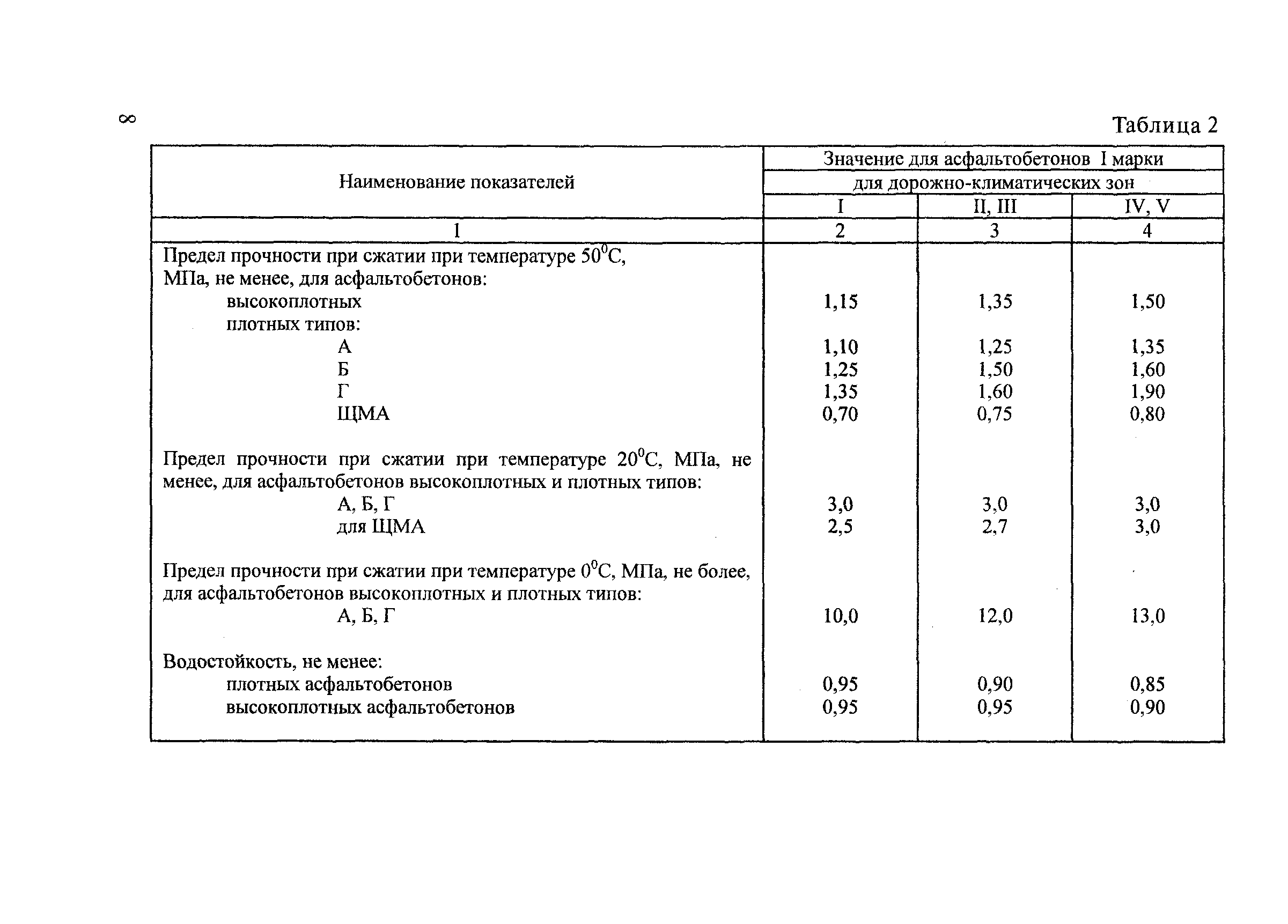 ОДМ 218.3.001-2006