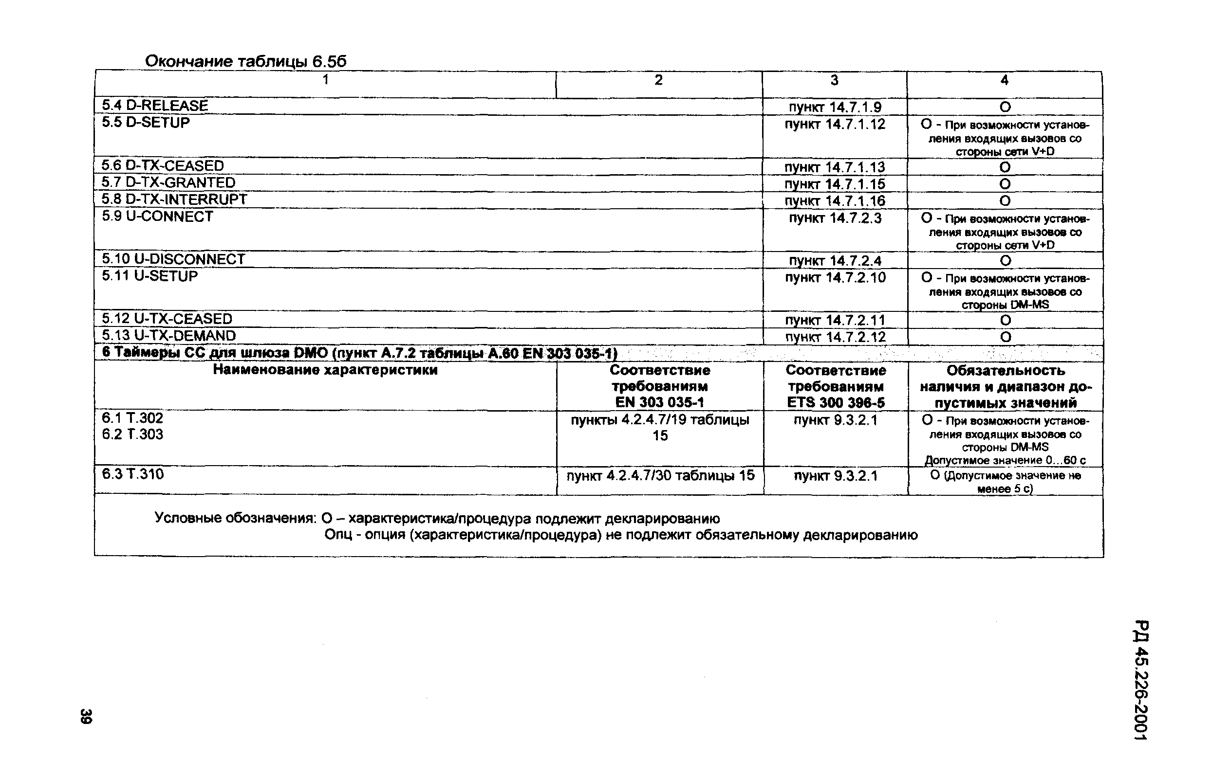 РД 45.226-2001