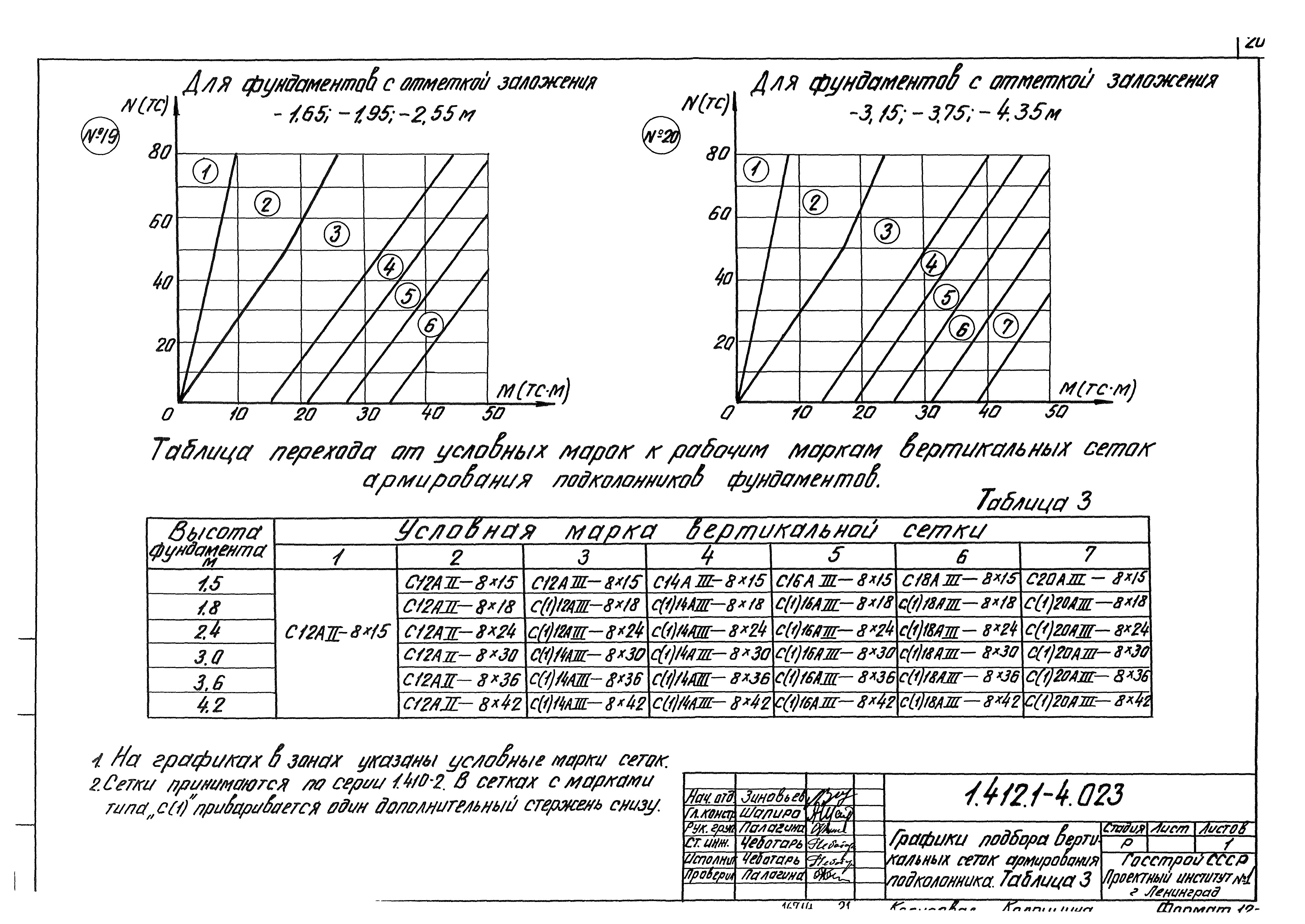 Серия 1.412.1-4