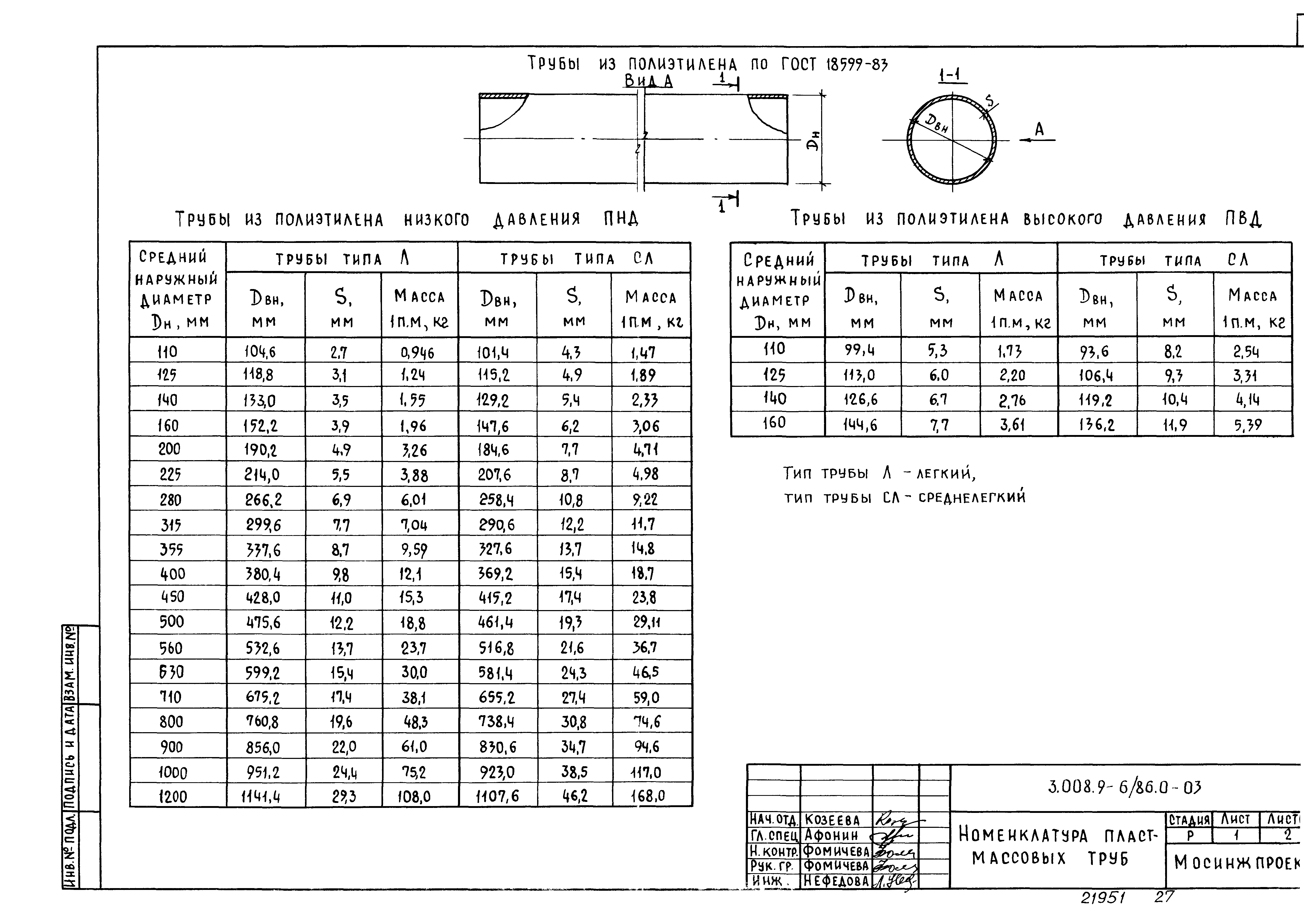 Серия 3.008.9-6/86