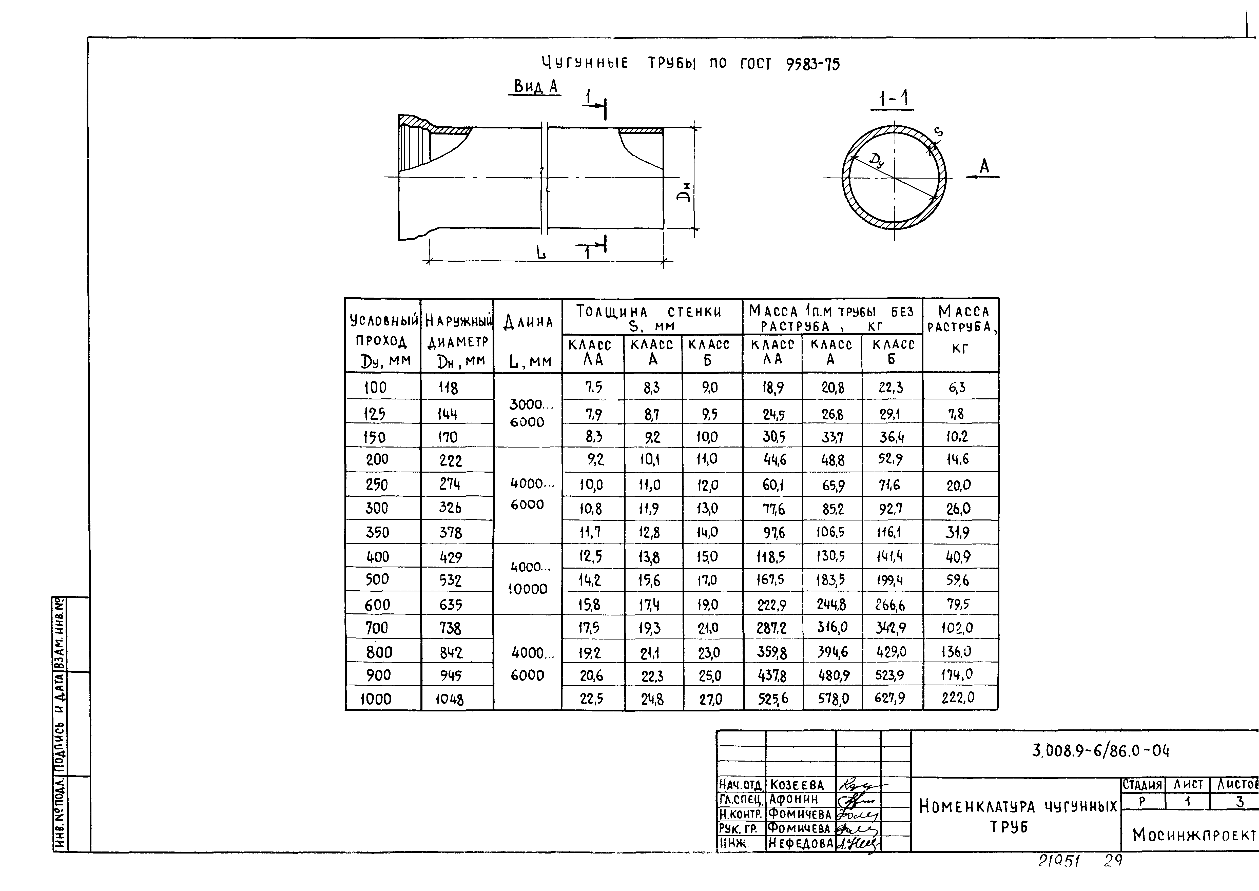 Серия 3.008.9-6/86