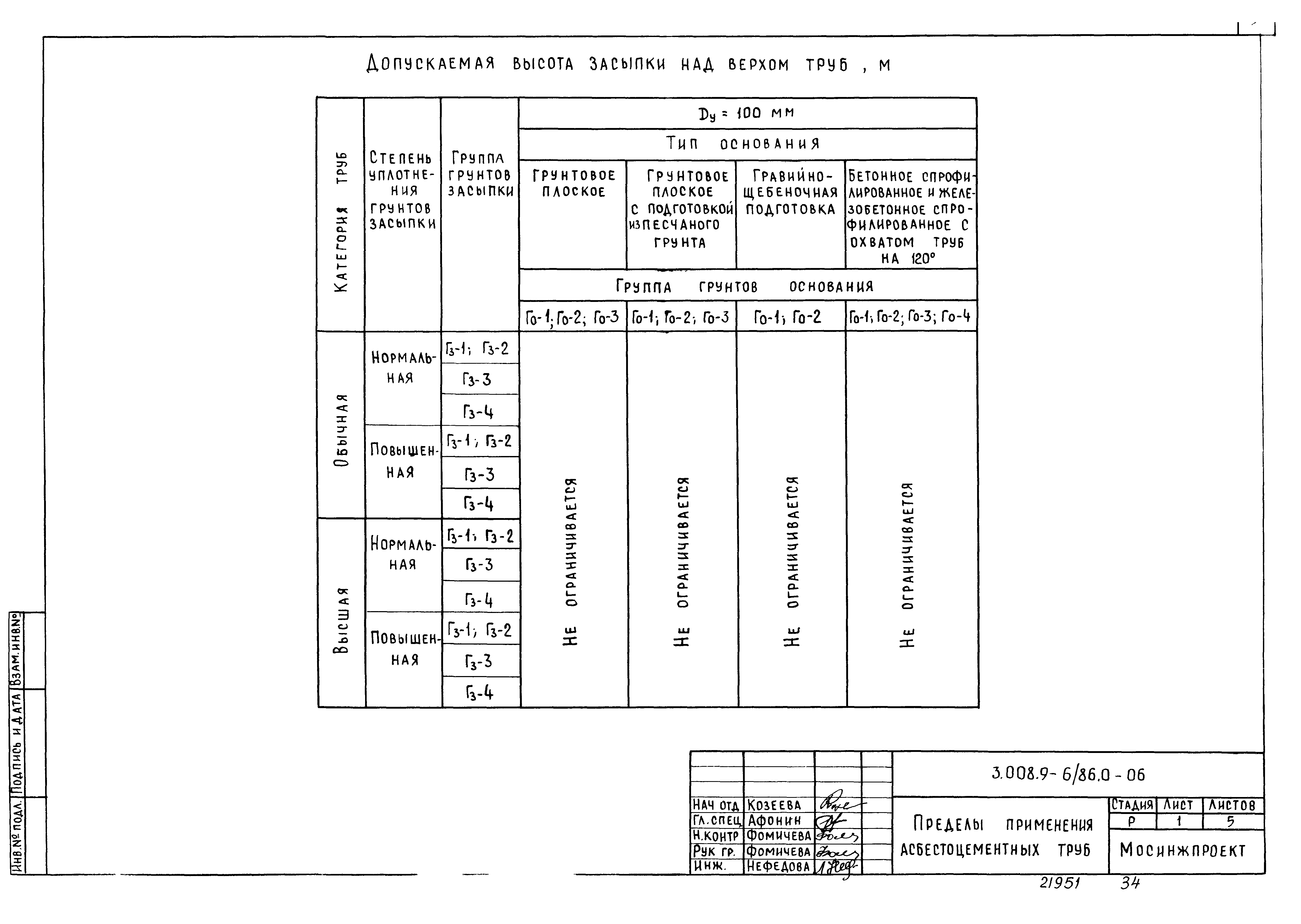 Серия 3.008.9-6/86