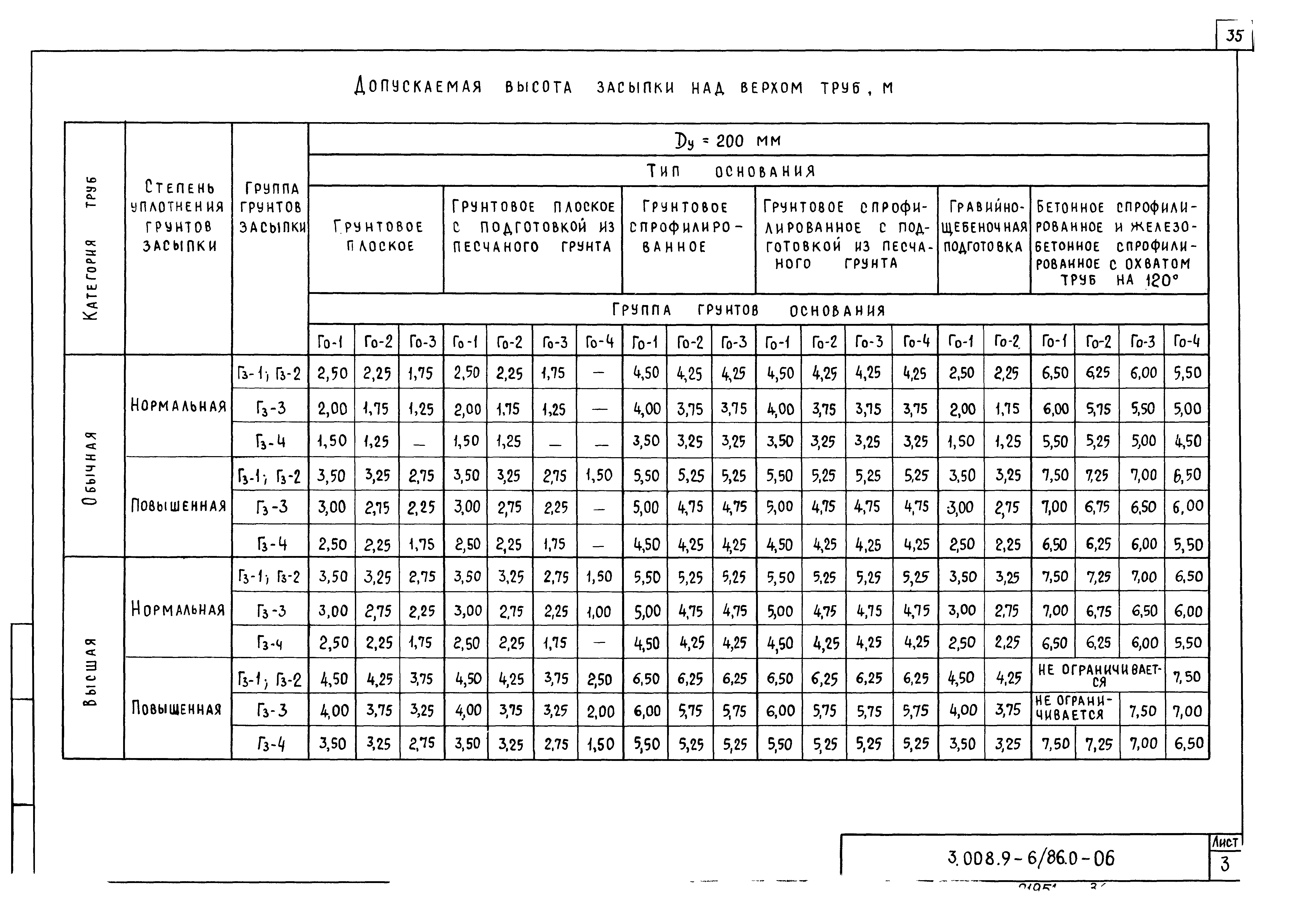 Серия 3.008.9-6/86