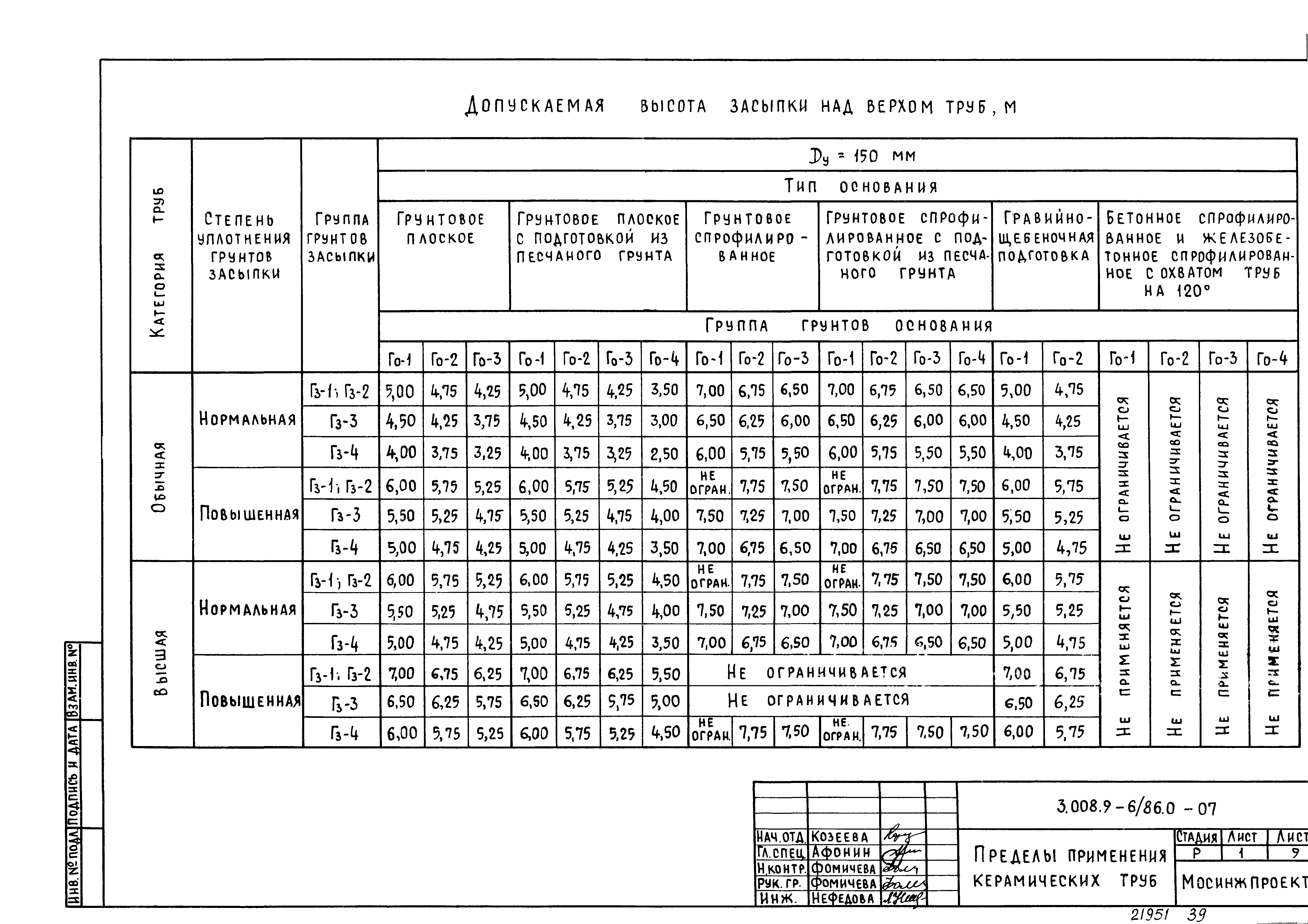 Серия 3.008.9-6/86