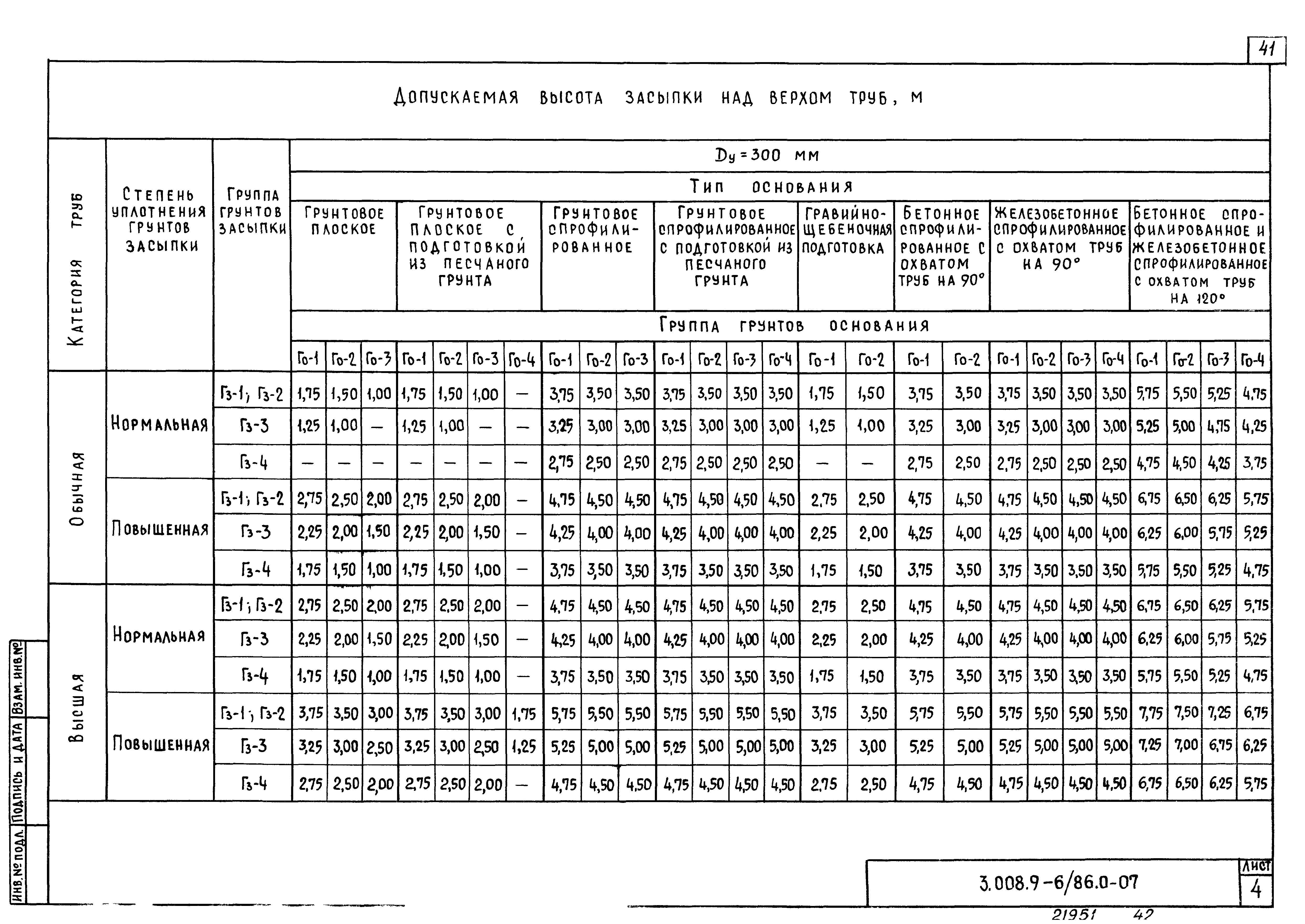 Серия 3.008.9-6/86