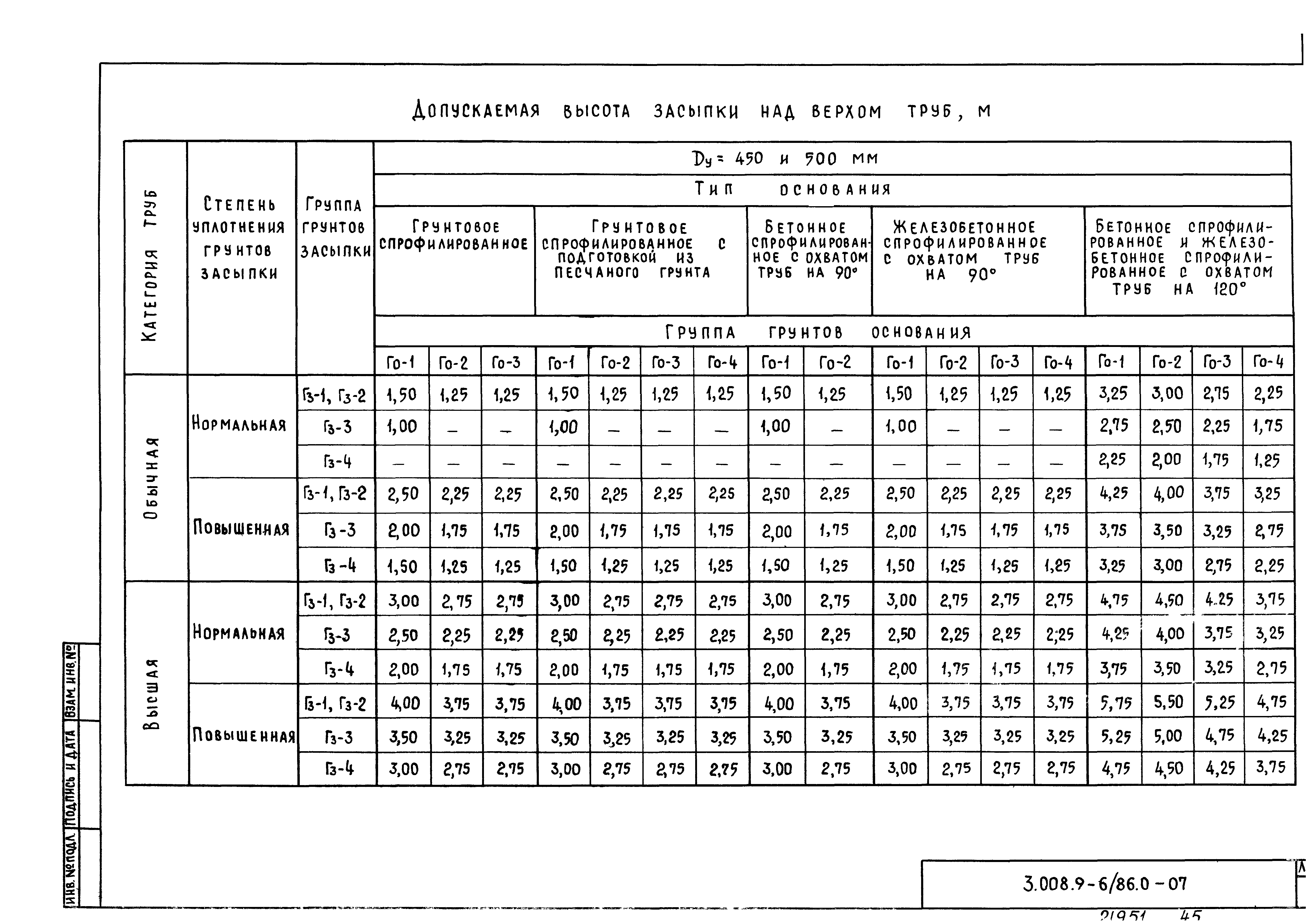 Серия 3.008.9-6/86