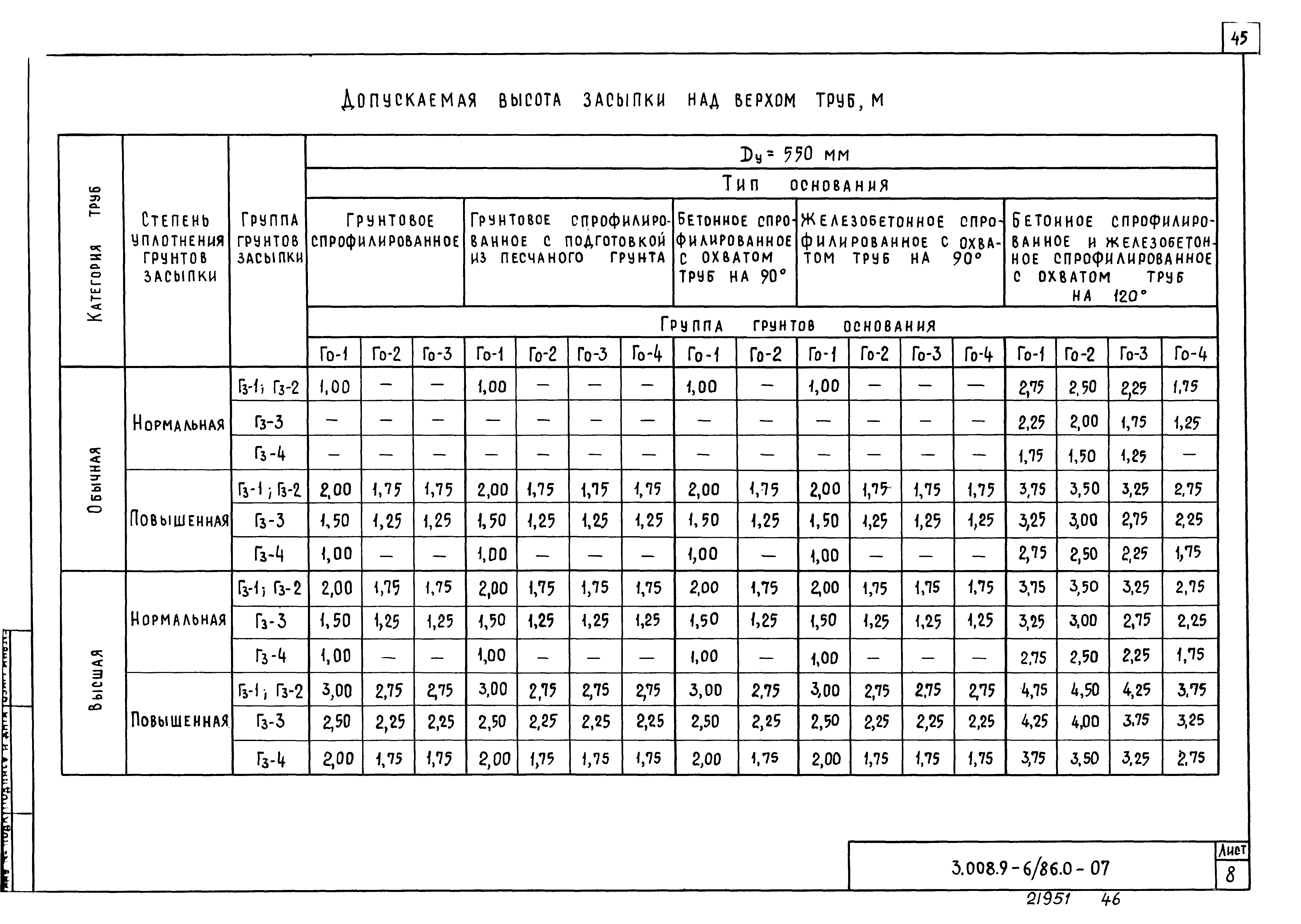 Серия 3.008.9-6/86