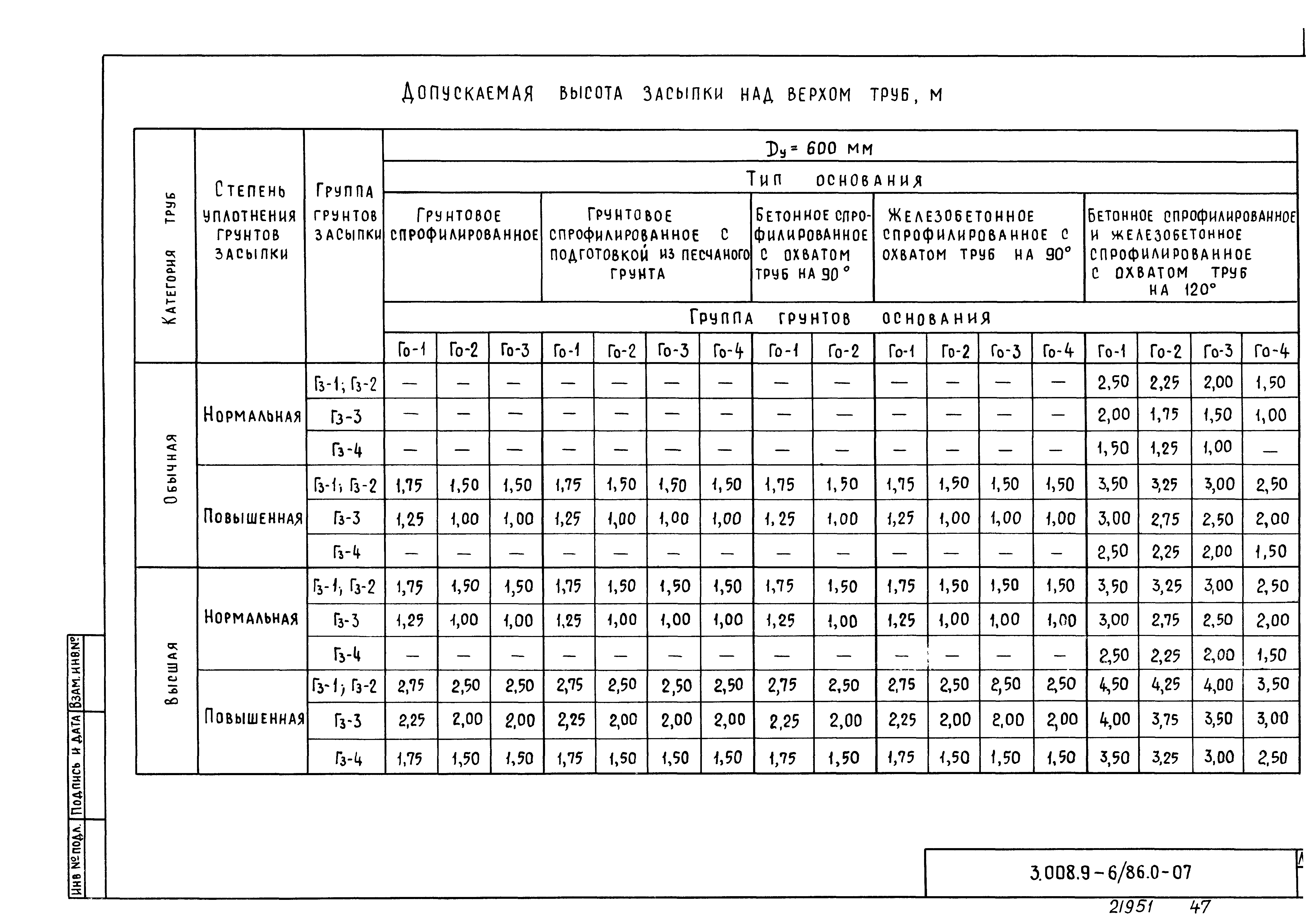 Серия 3.008.9-6/86