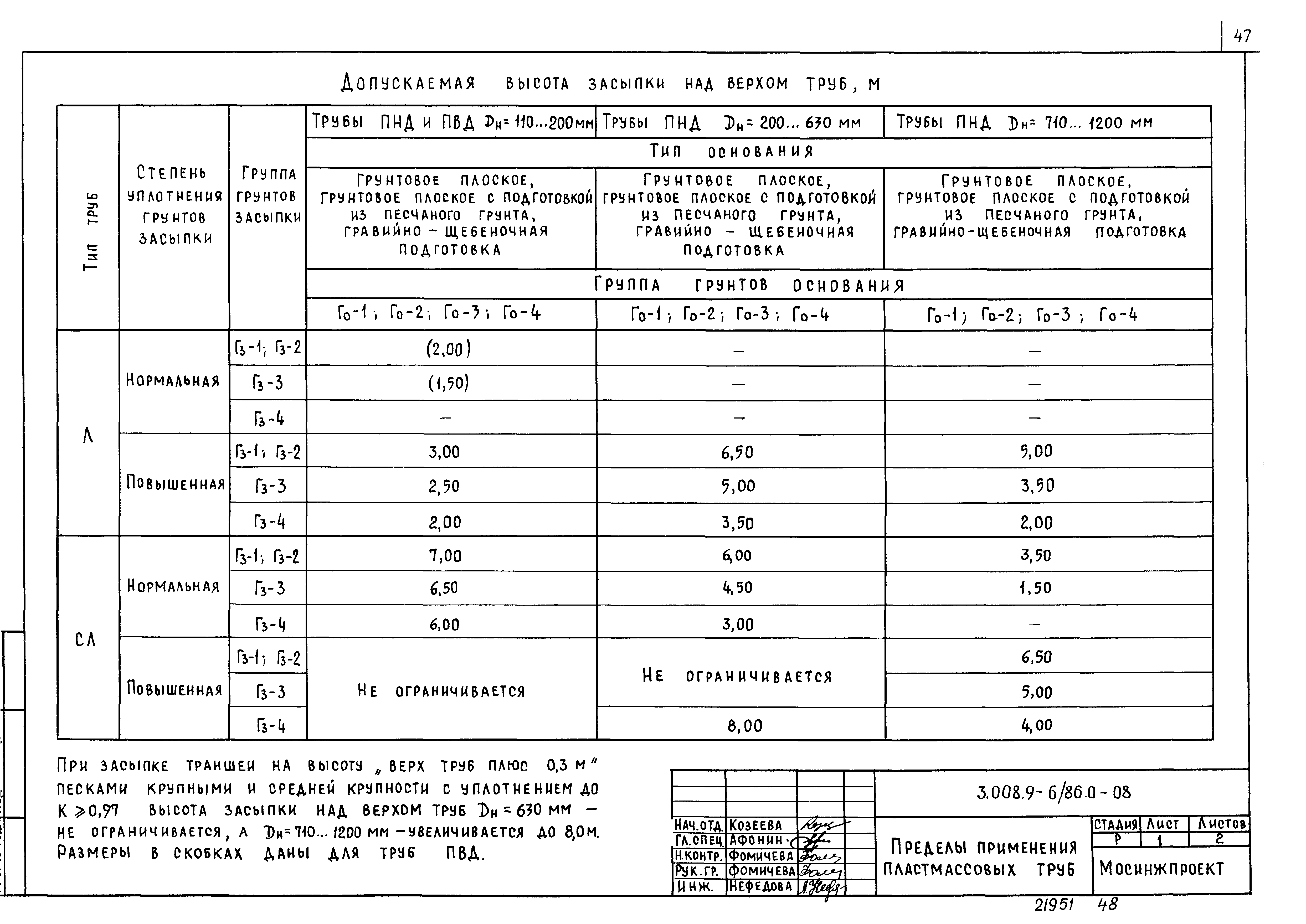 Серия 3.008.9-6/86