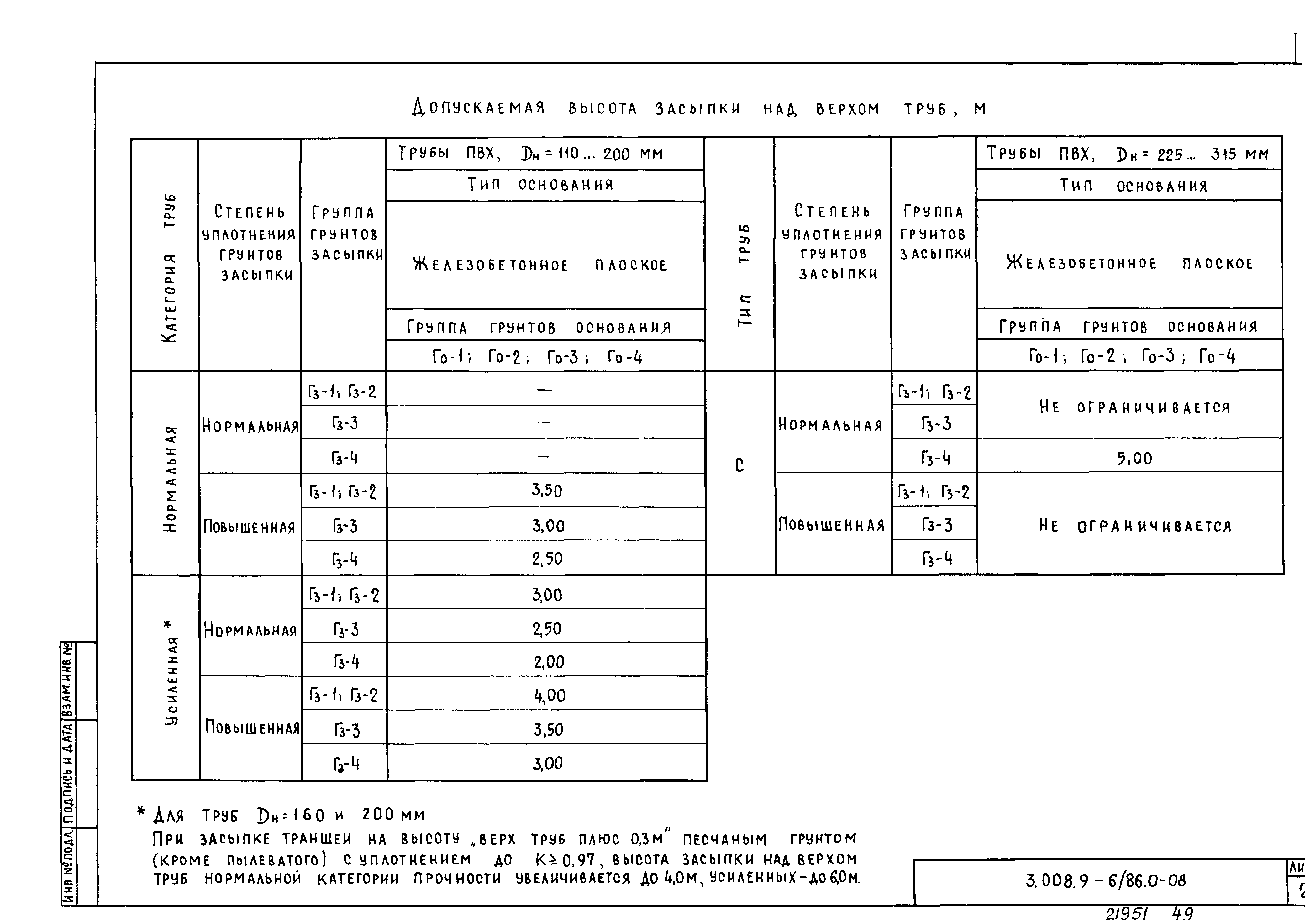 Серия 3.008.9-6/86