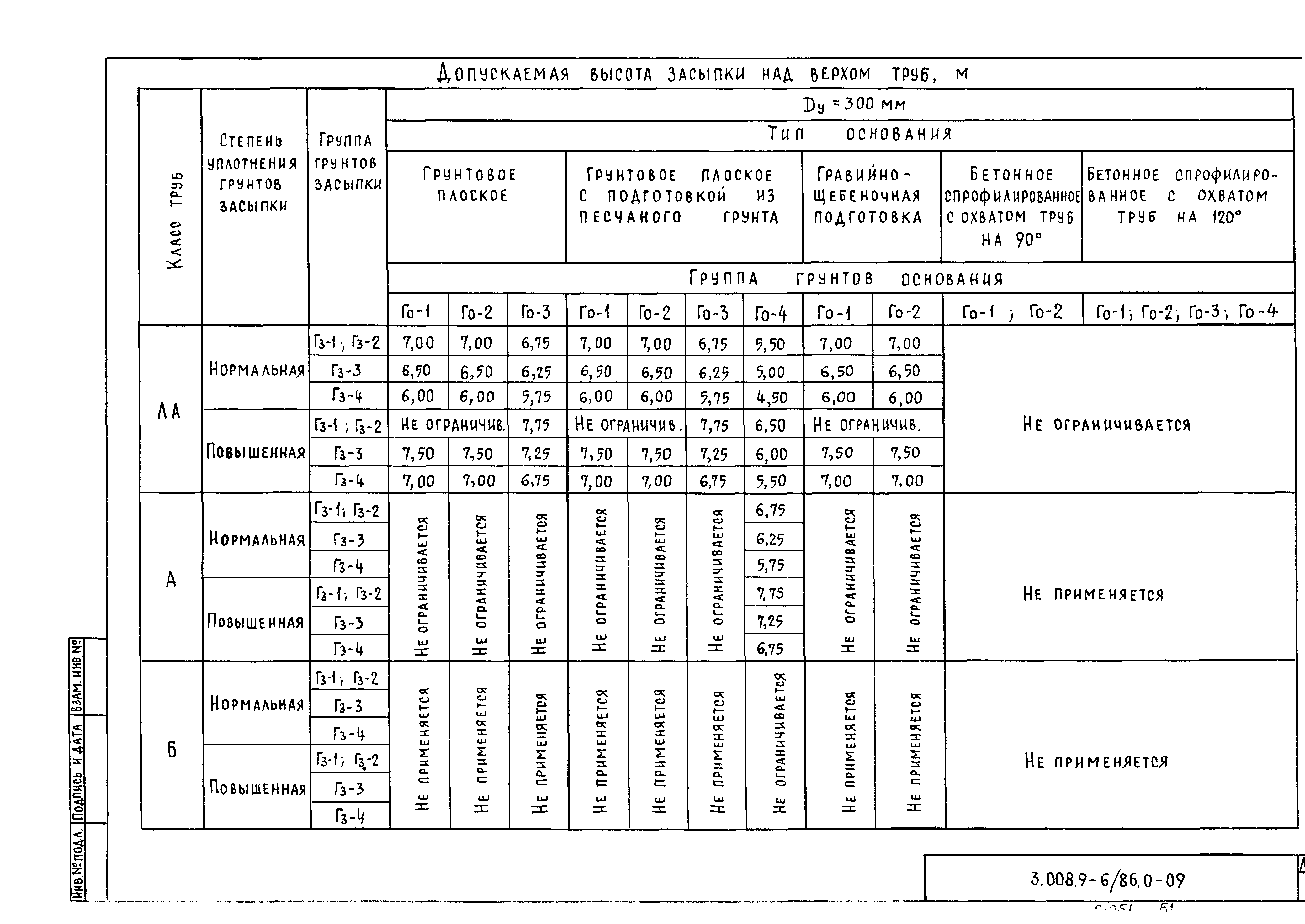 Серия 3.008.9-6/86