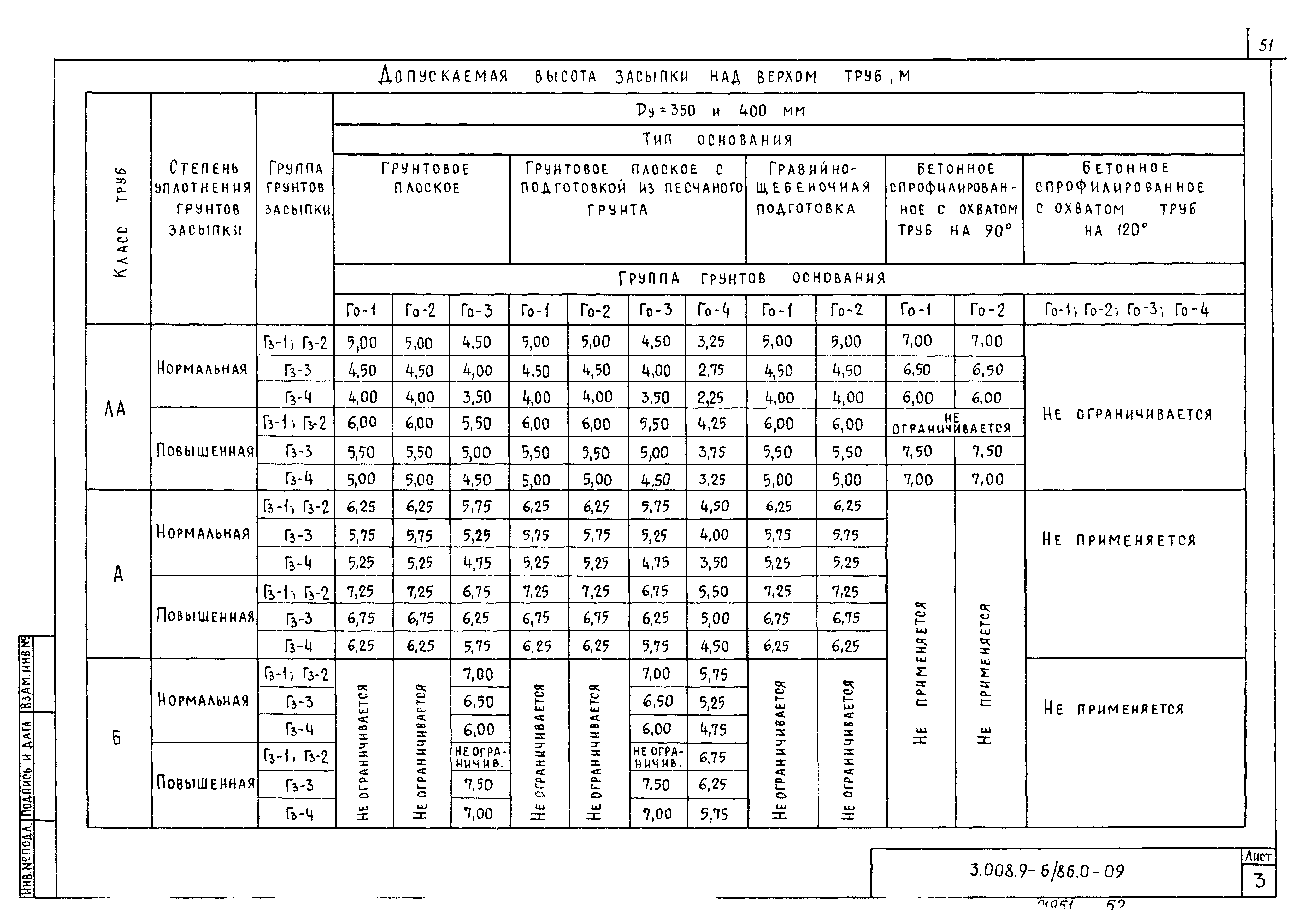 Серия 3.008.9-6/86