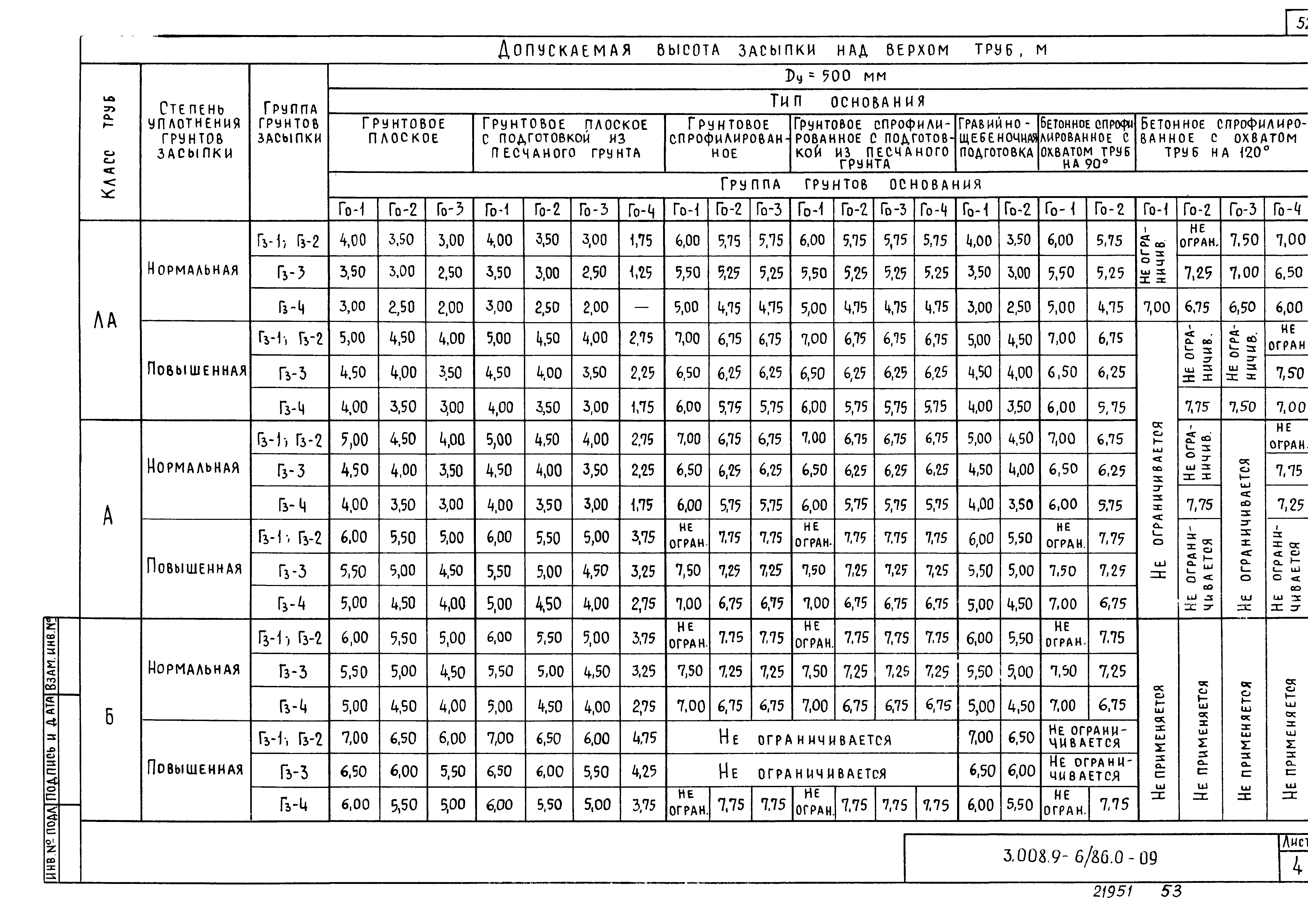 Серия 3.008.9-6/86