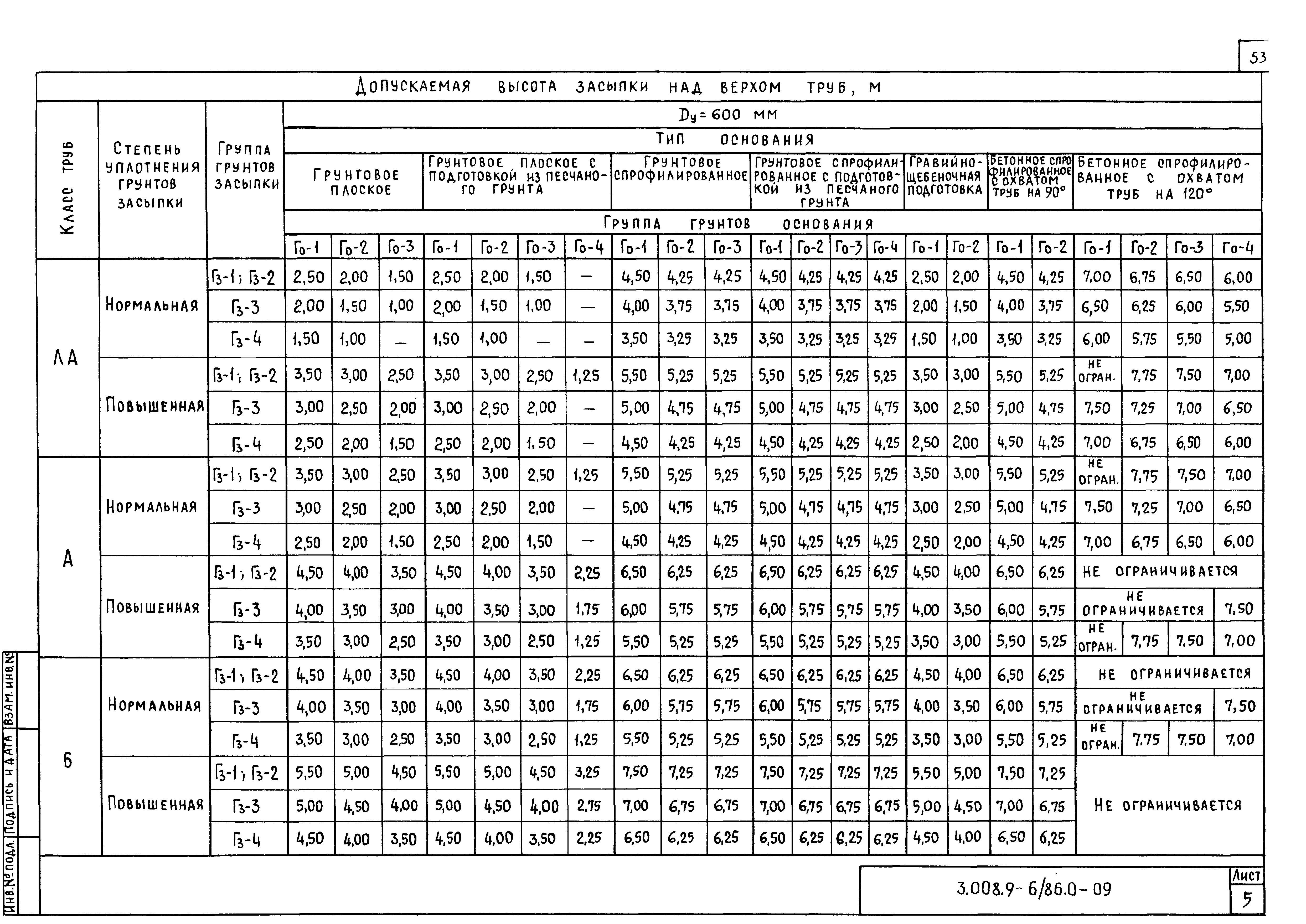 Серия 3.008.9-6/86