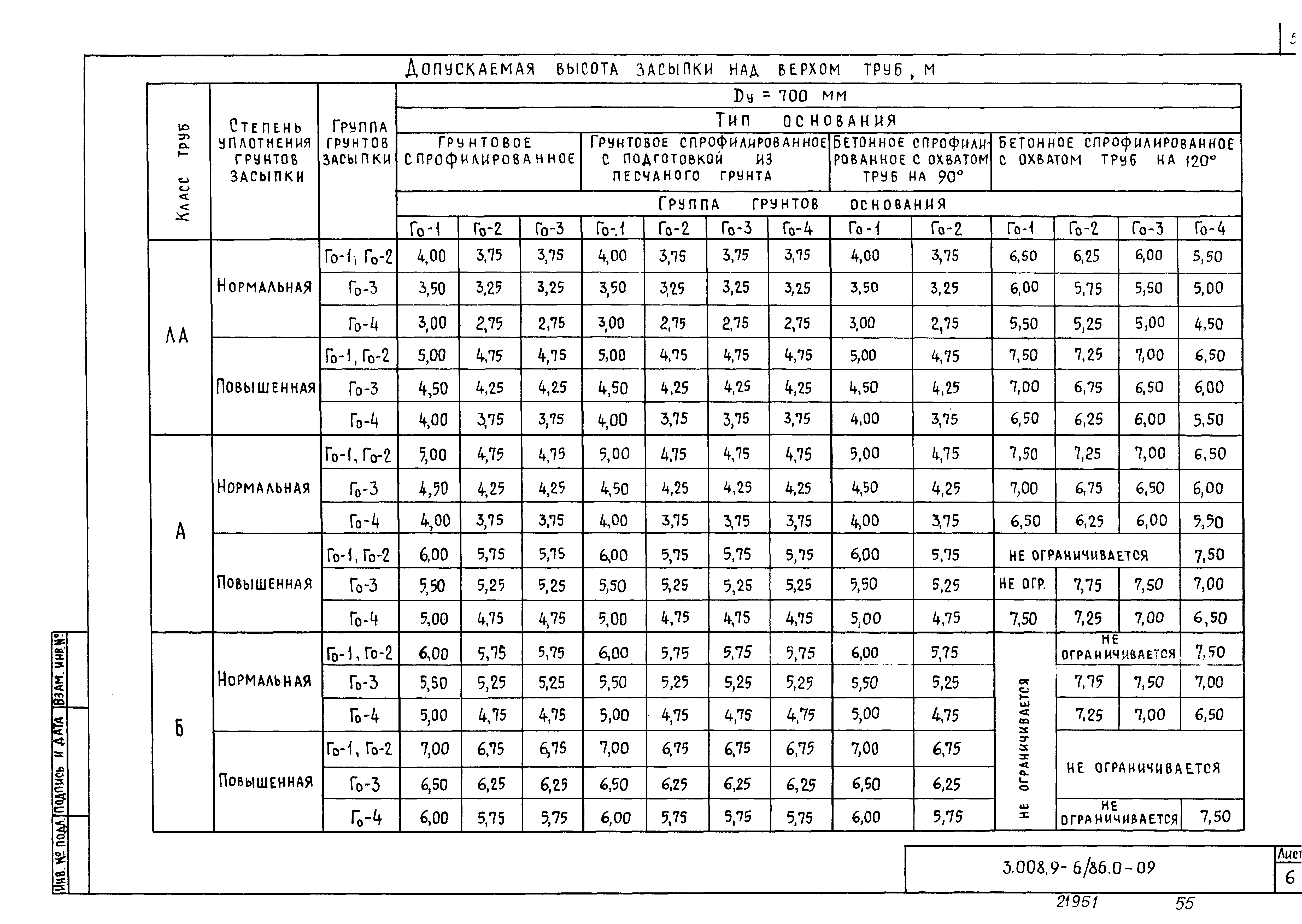 Серия 3.008.9-6/86