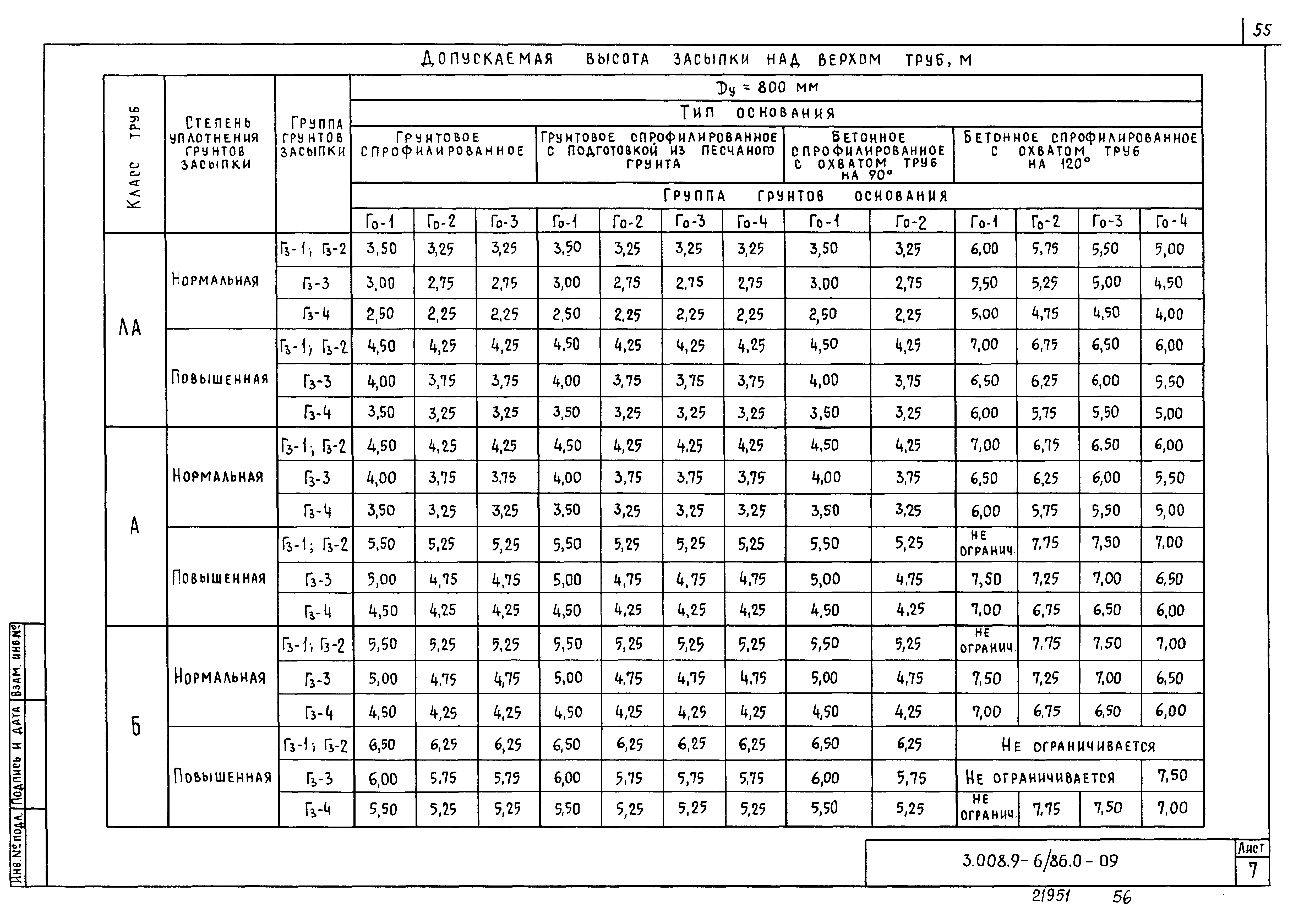 Серия 3.008.9-6/86