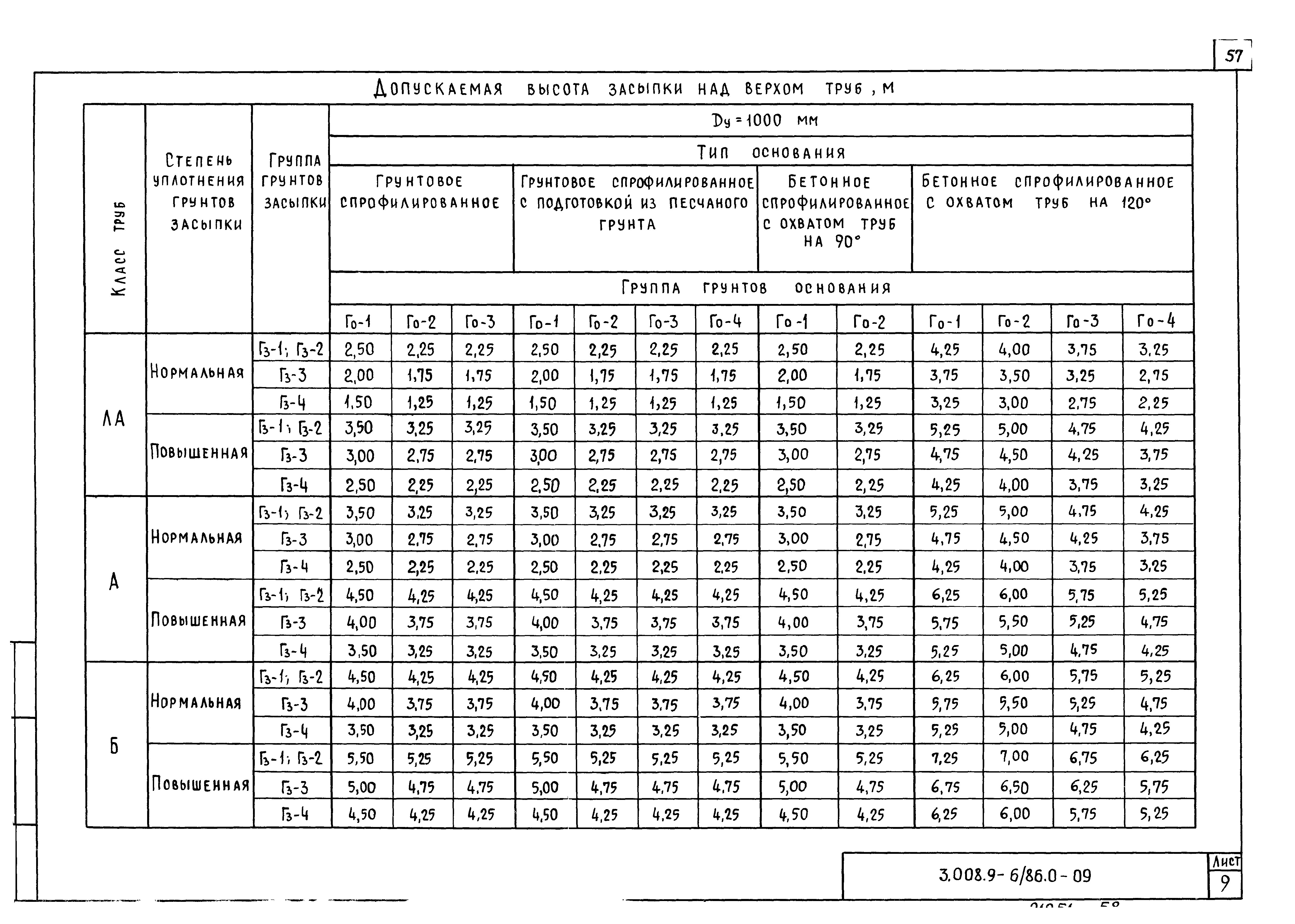 Серия 3.008.9-6/86