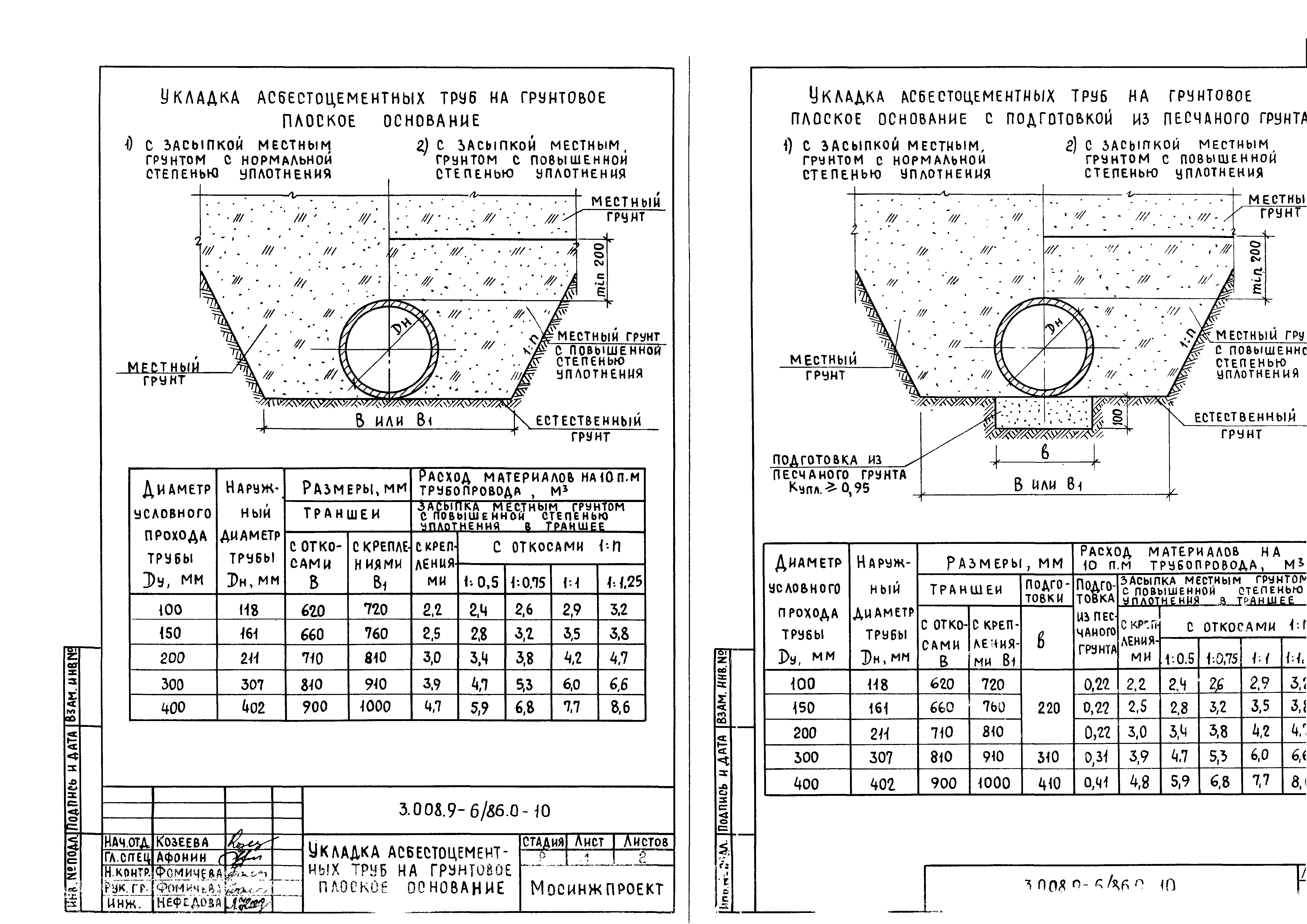 Серия 3.008.9-6/86