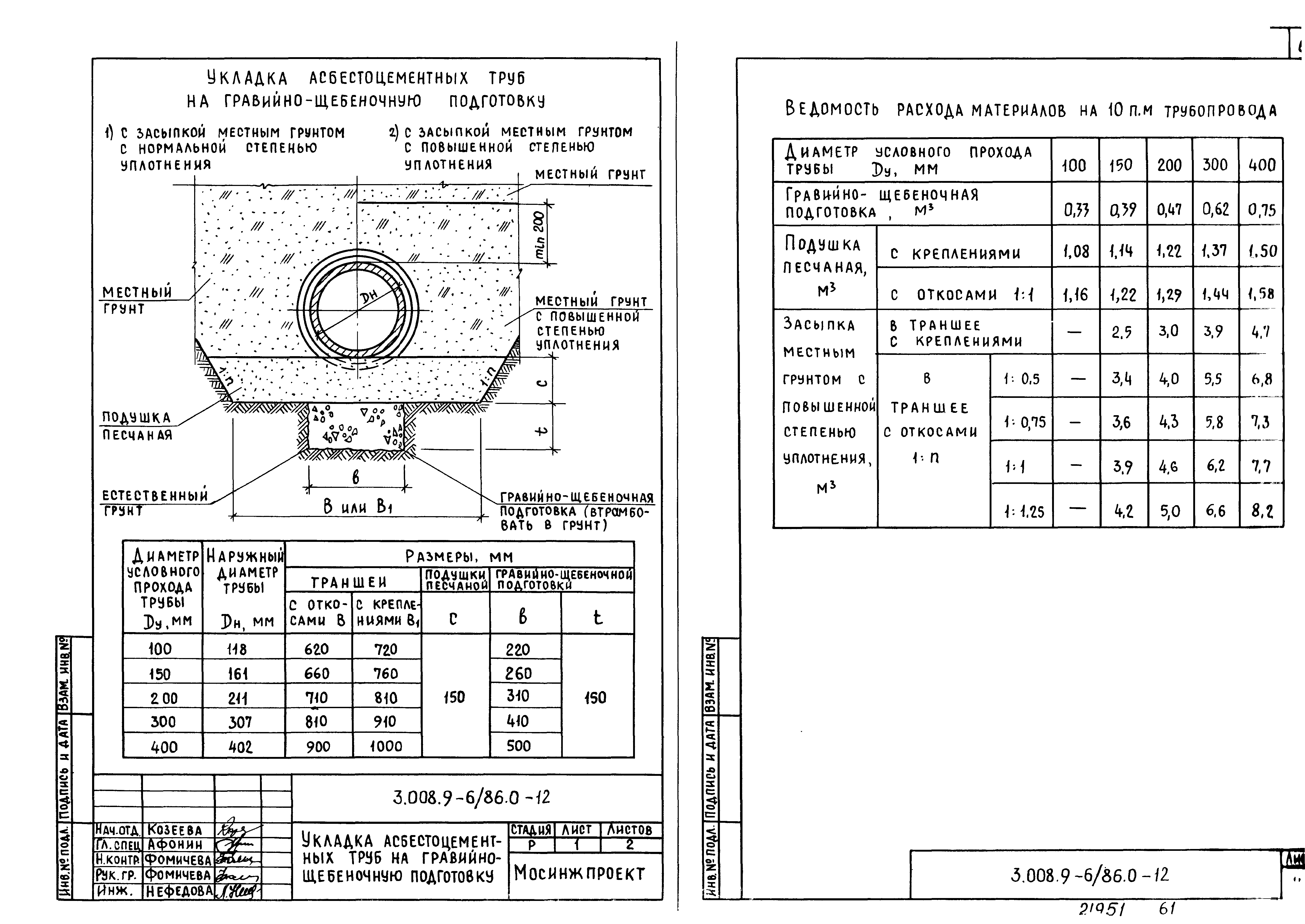 Серия 3.008.9-6/86