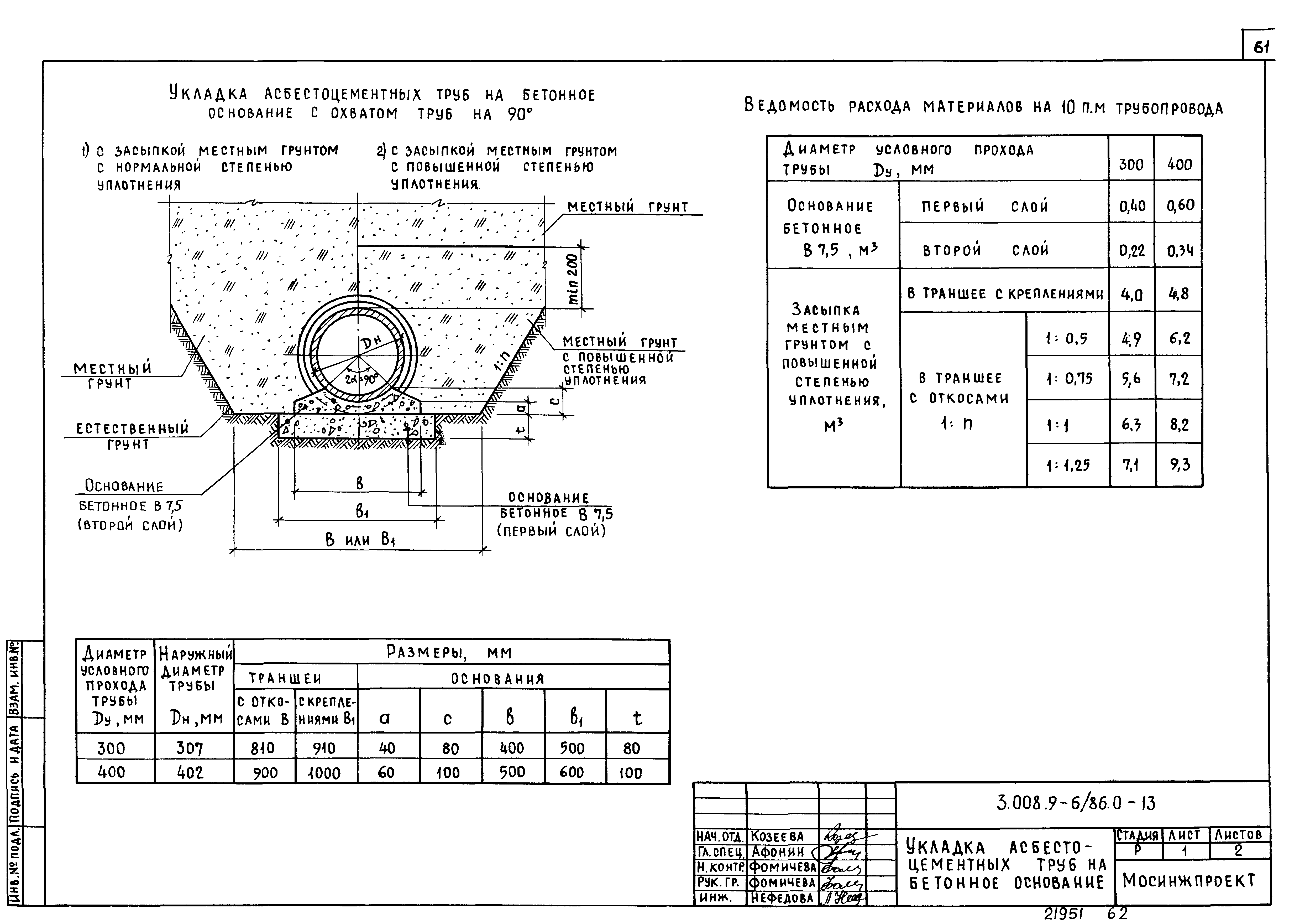 Серия 3.008.9-6/86