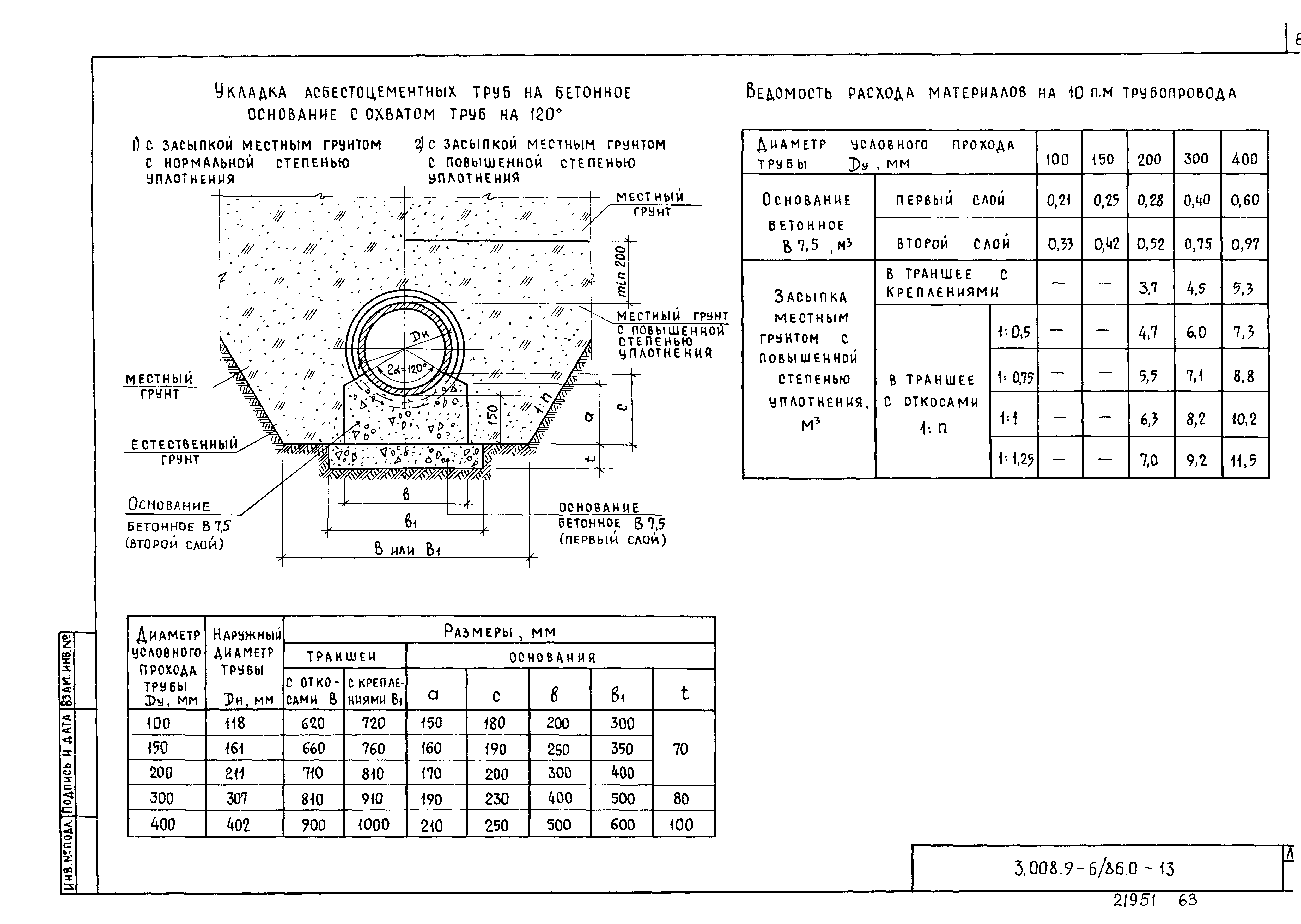 Серия 3.008.9-6/86