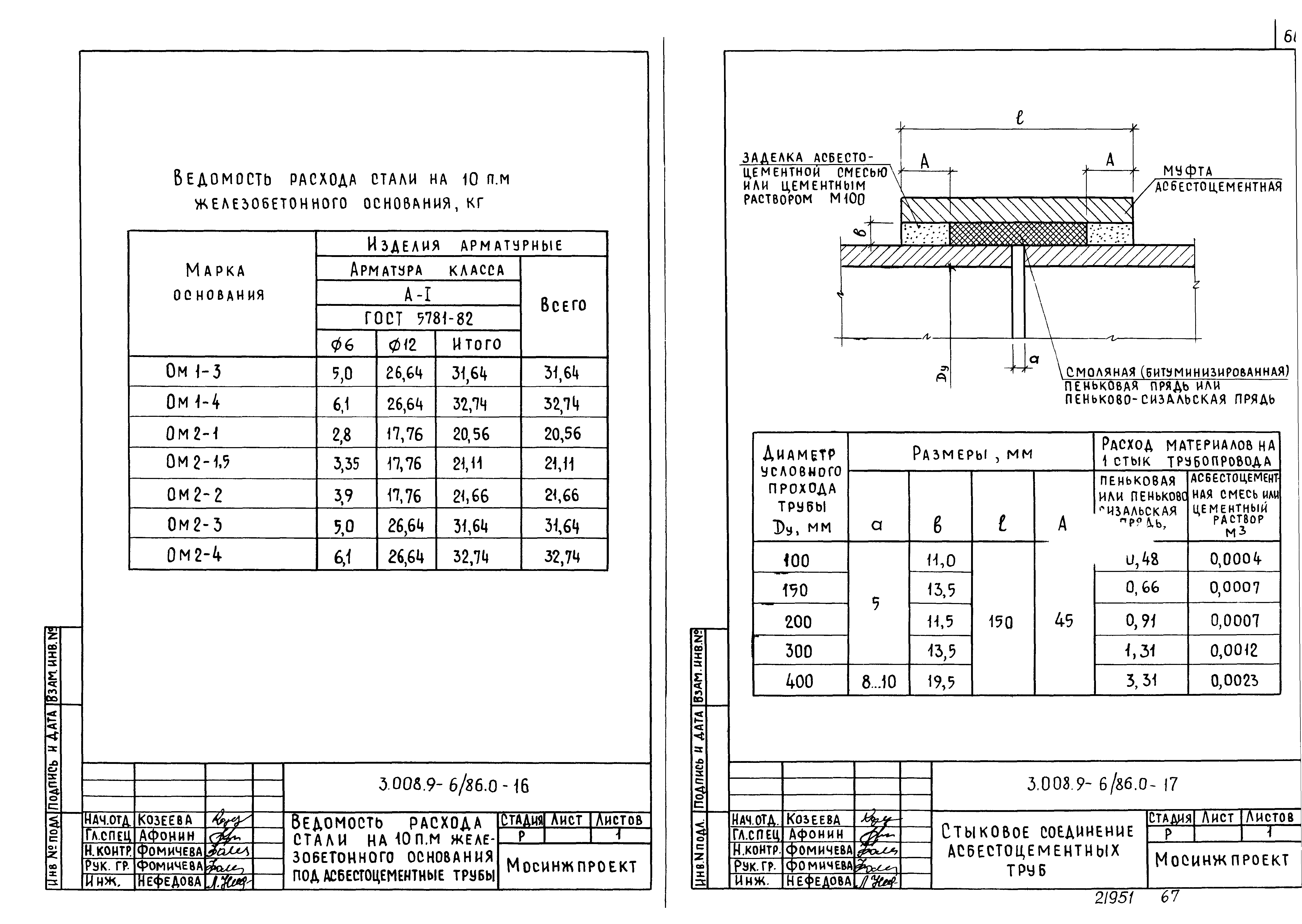 Серия 3.008.9-6/86