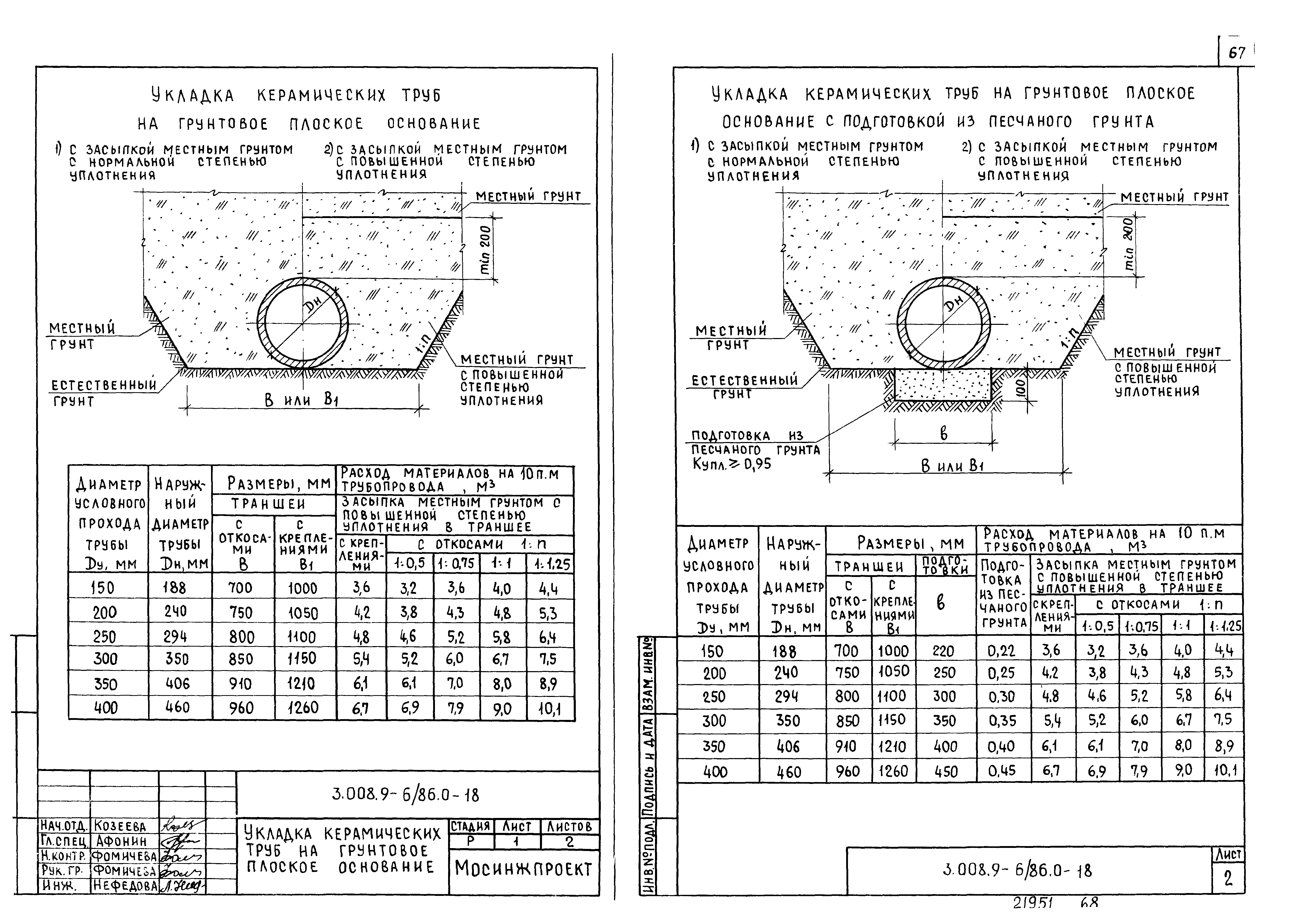 Серия 3.008.9-6/86