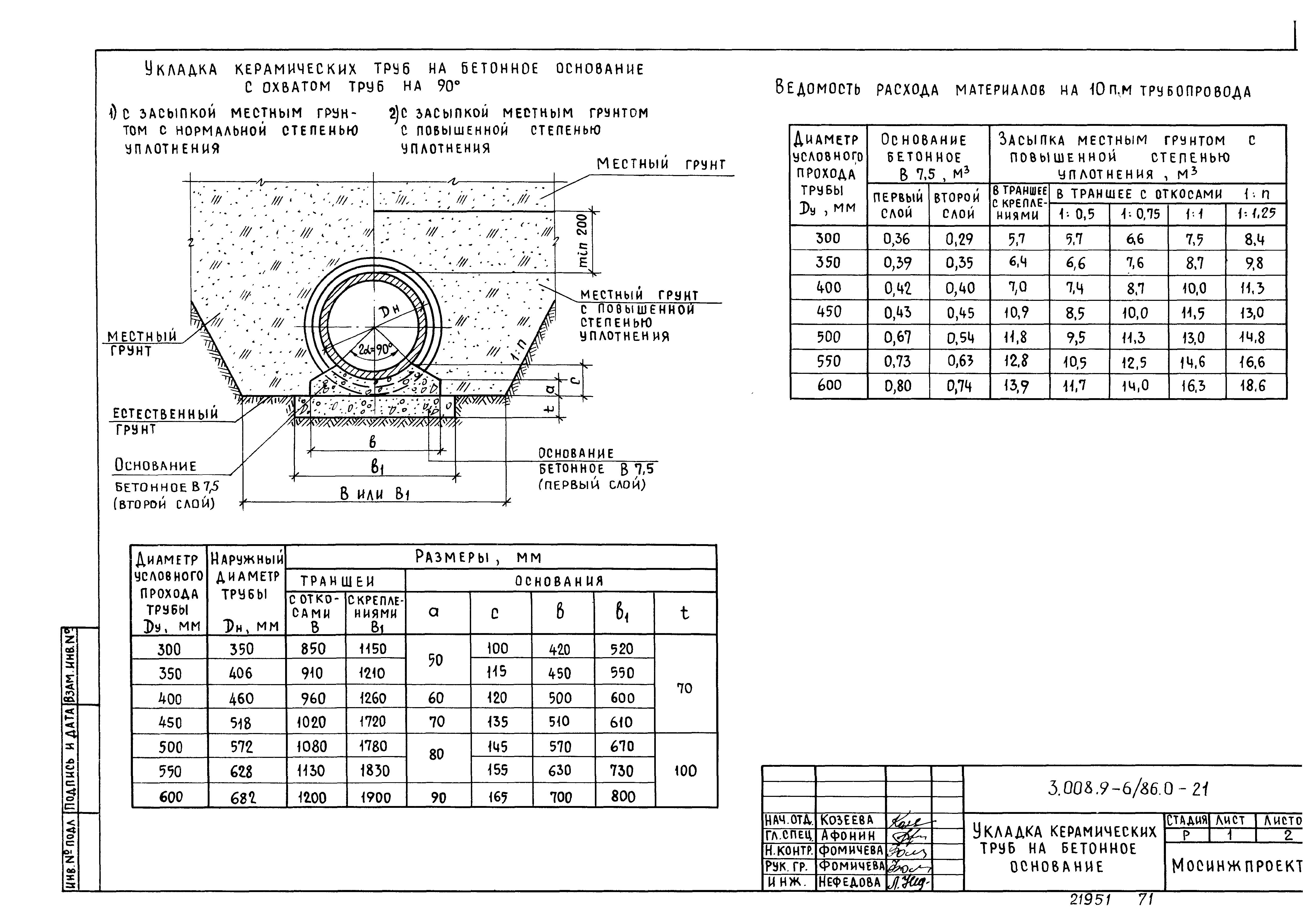 Серия 3.008.9-6/86