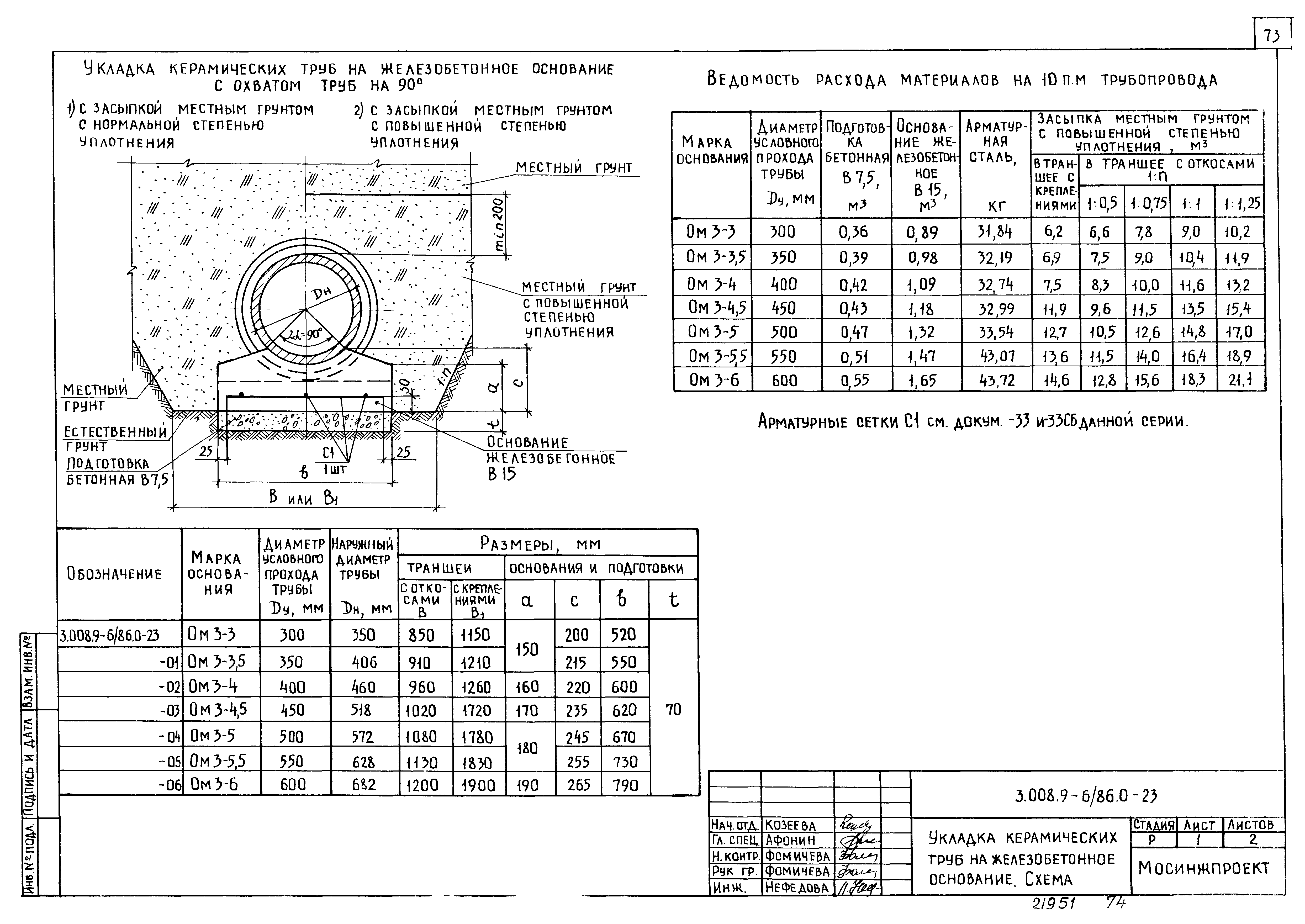 Серия 3.008.9-6/86