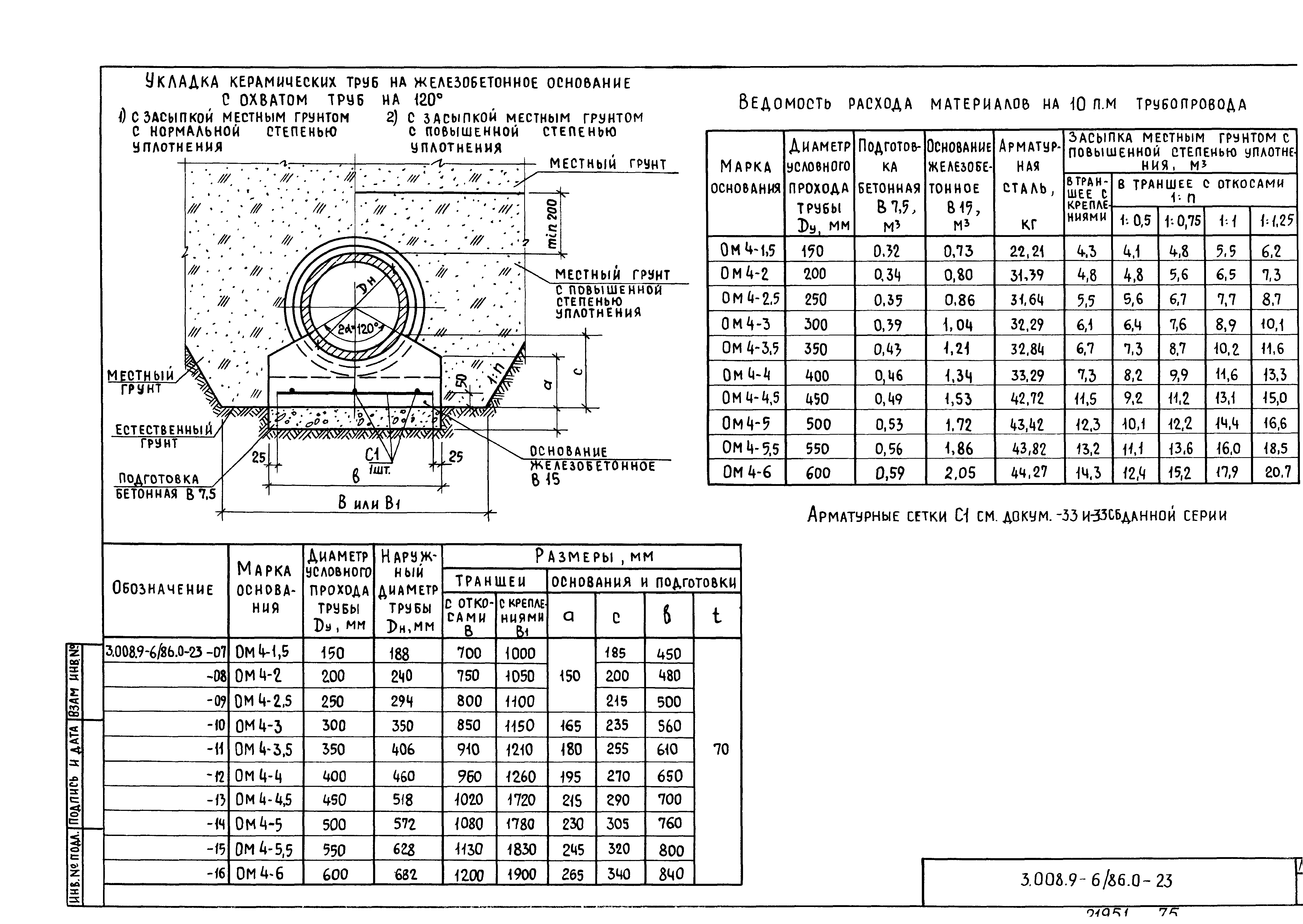 Серия 3.008.9-6/86