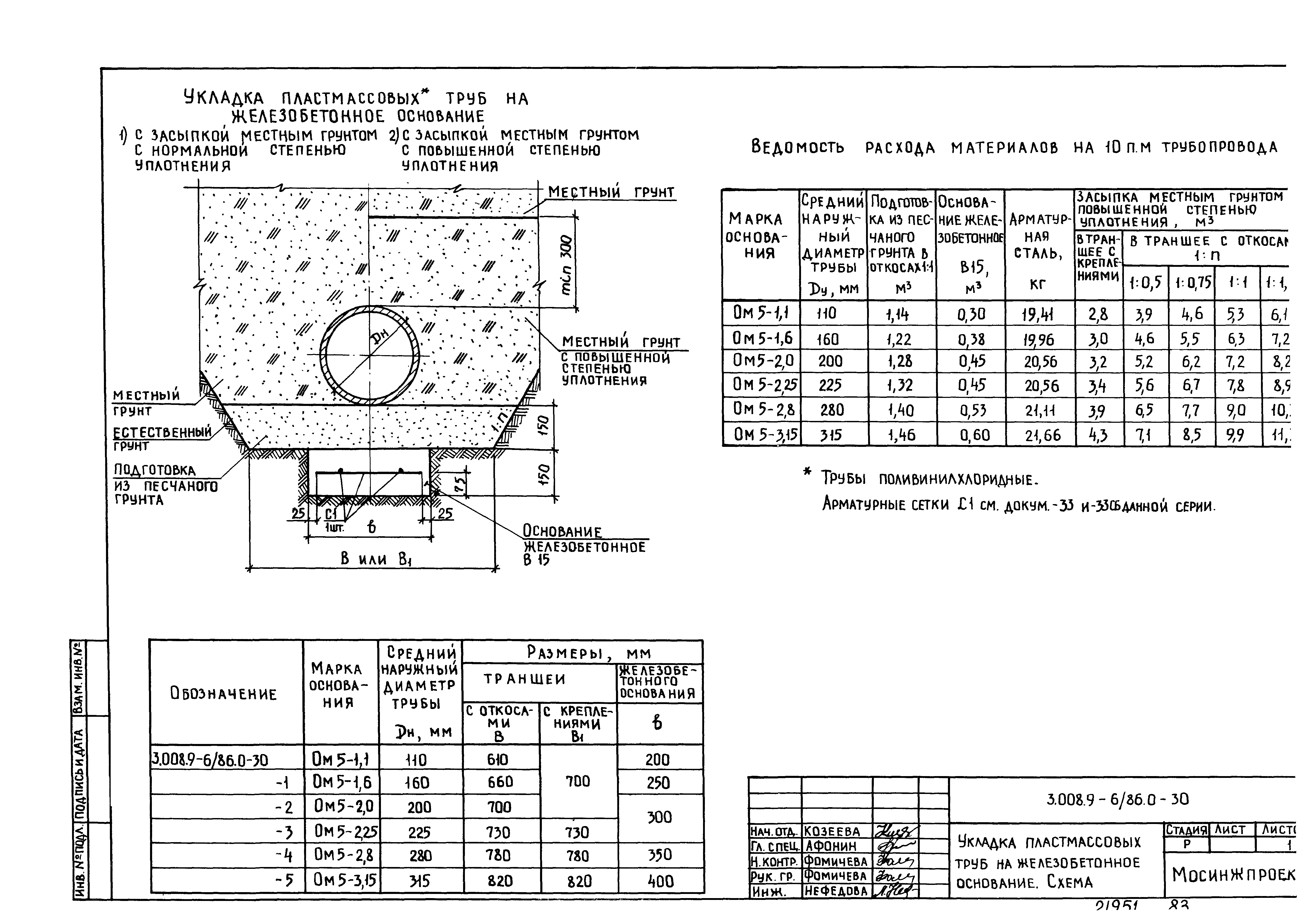 Серия 3.008.9-6/86