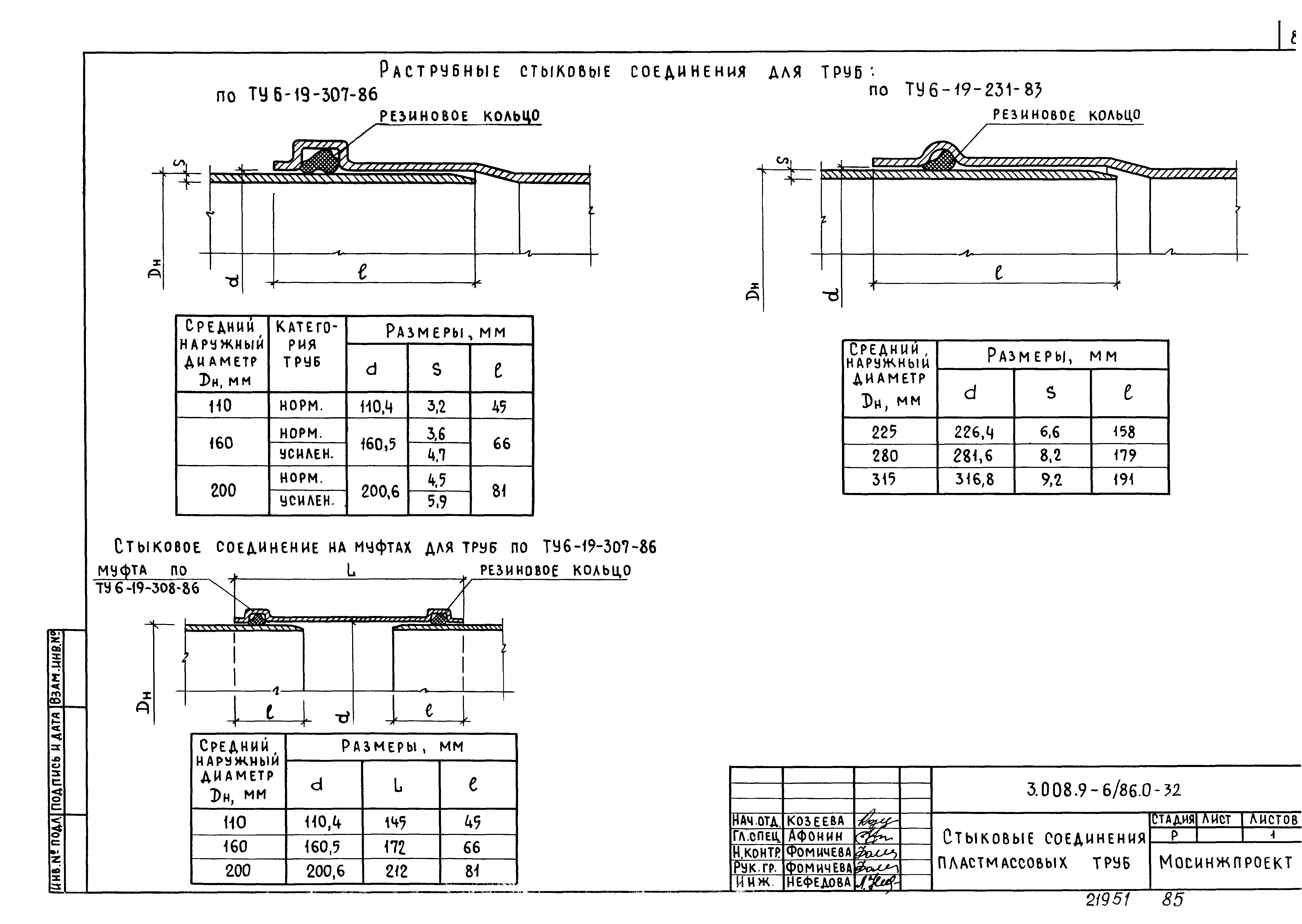 Серия 3.008.9-6/86