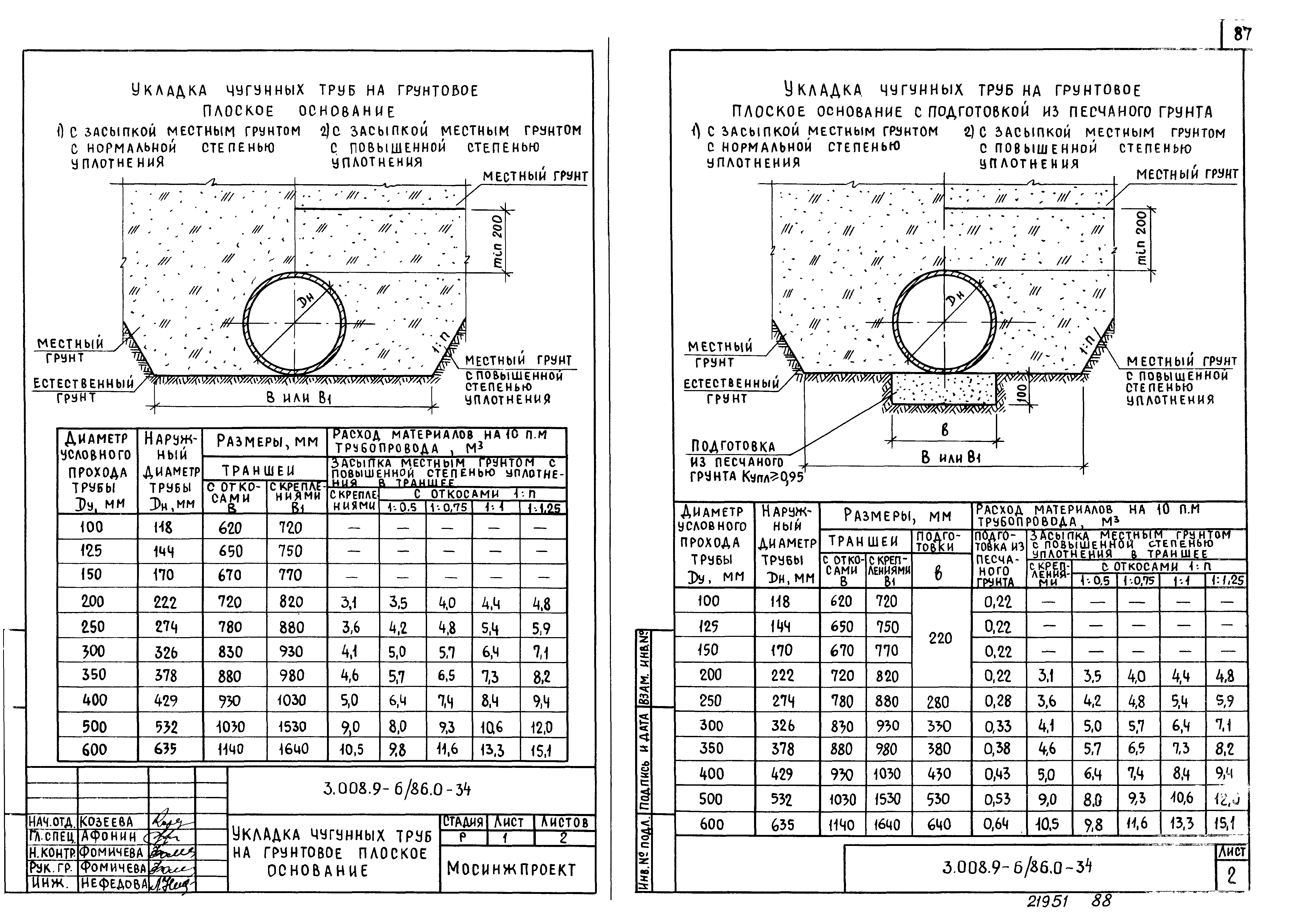 Серия 3.008.9-6/86