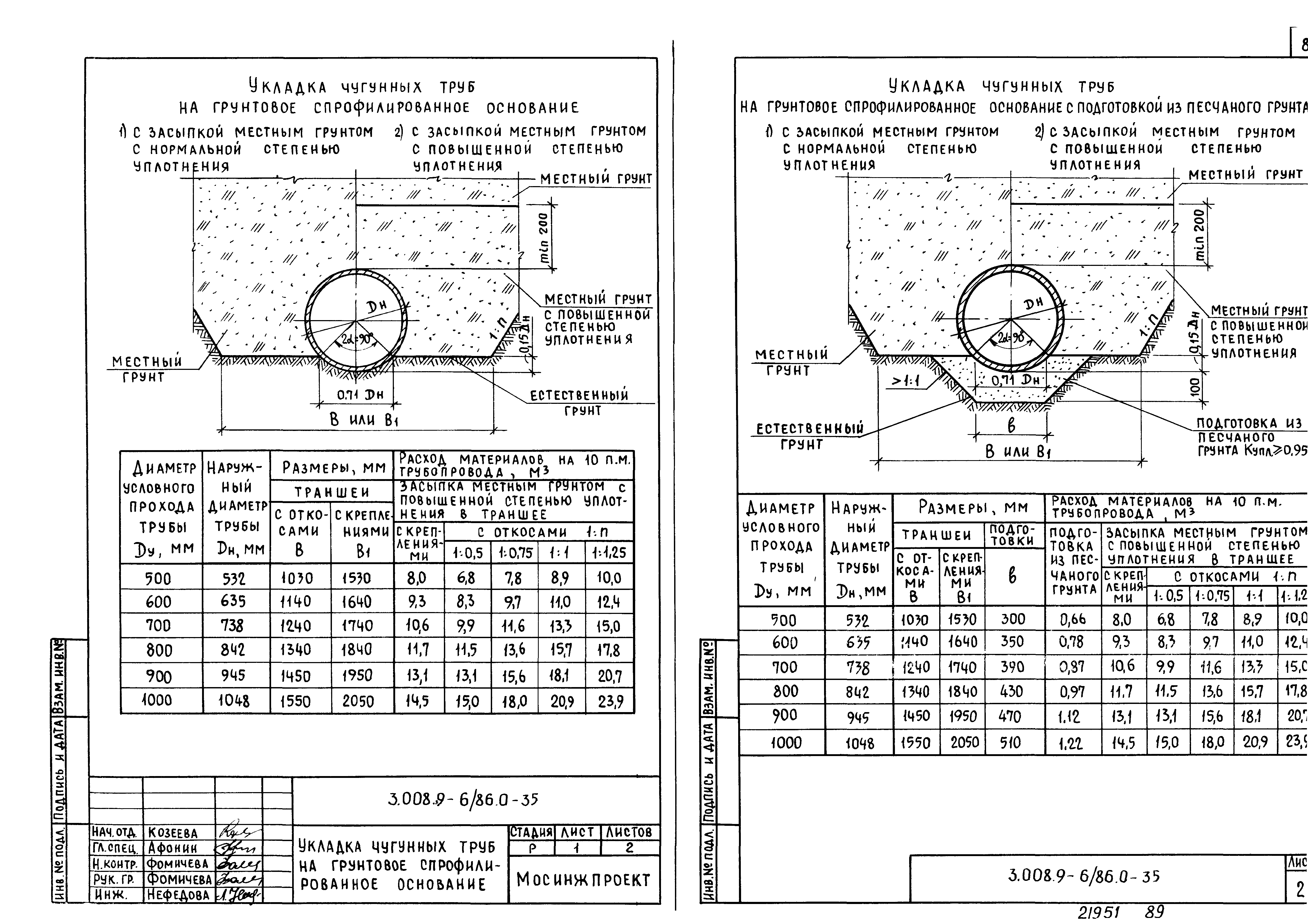 Серия 3.008.9-6/86