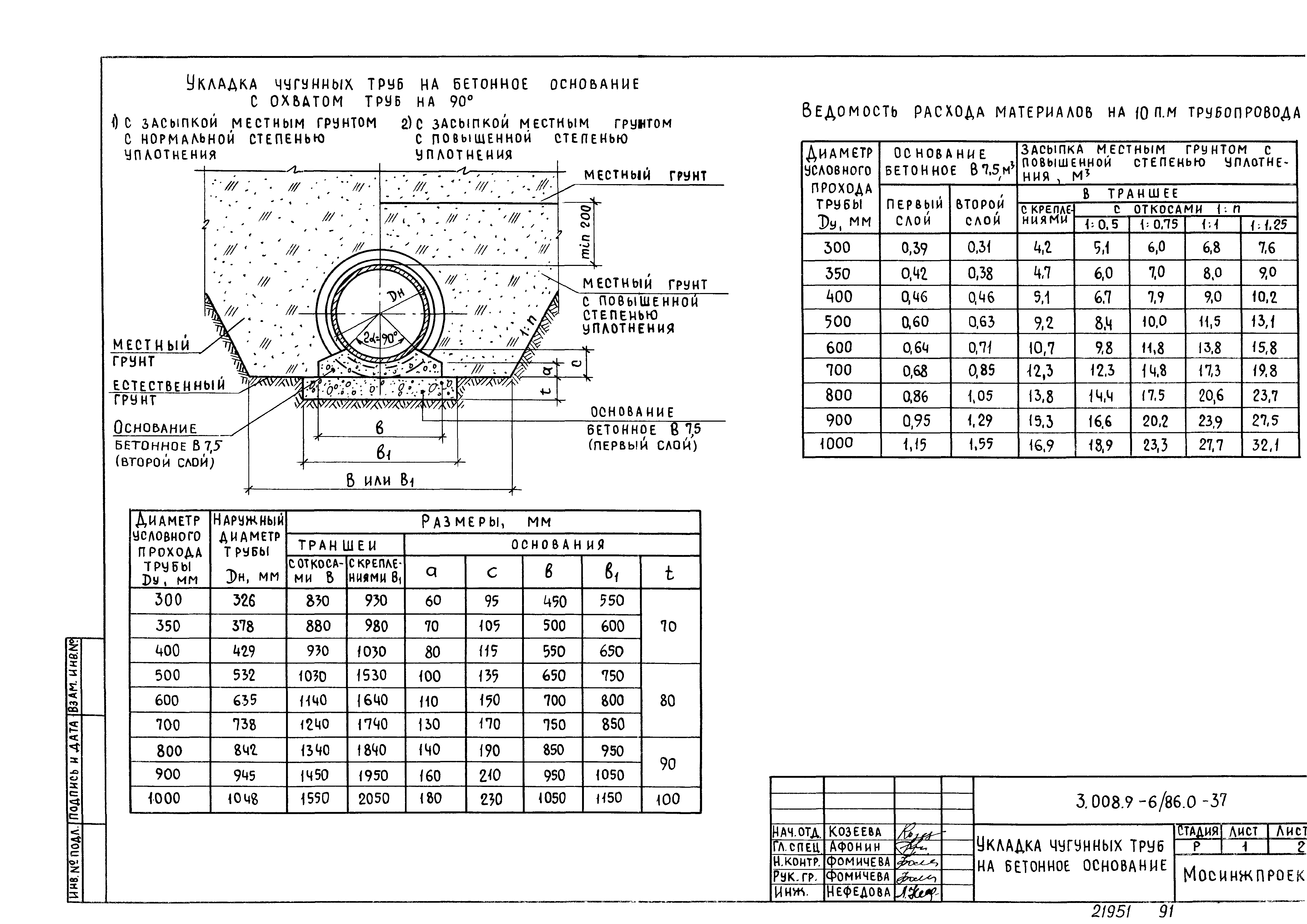 Серия 3.008.9-6/86