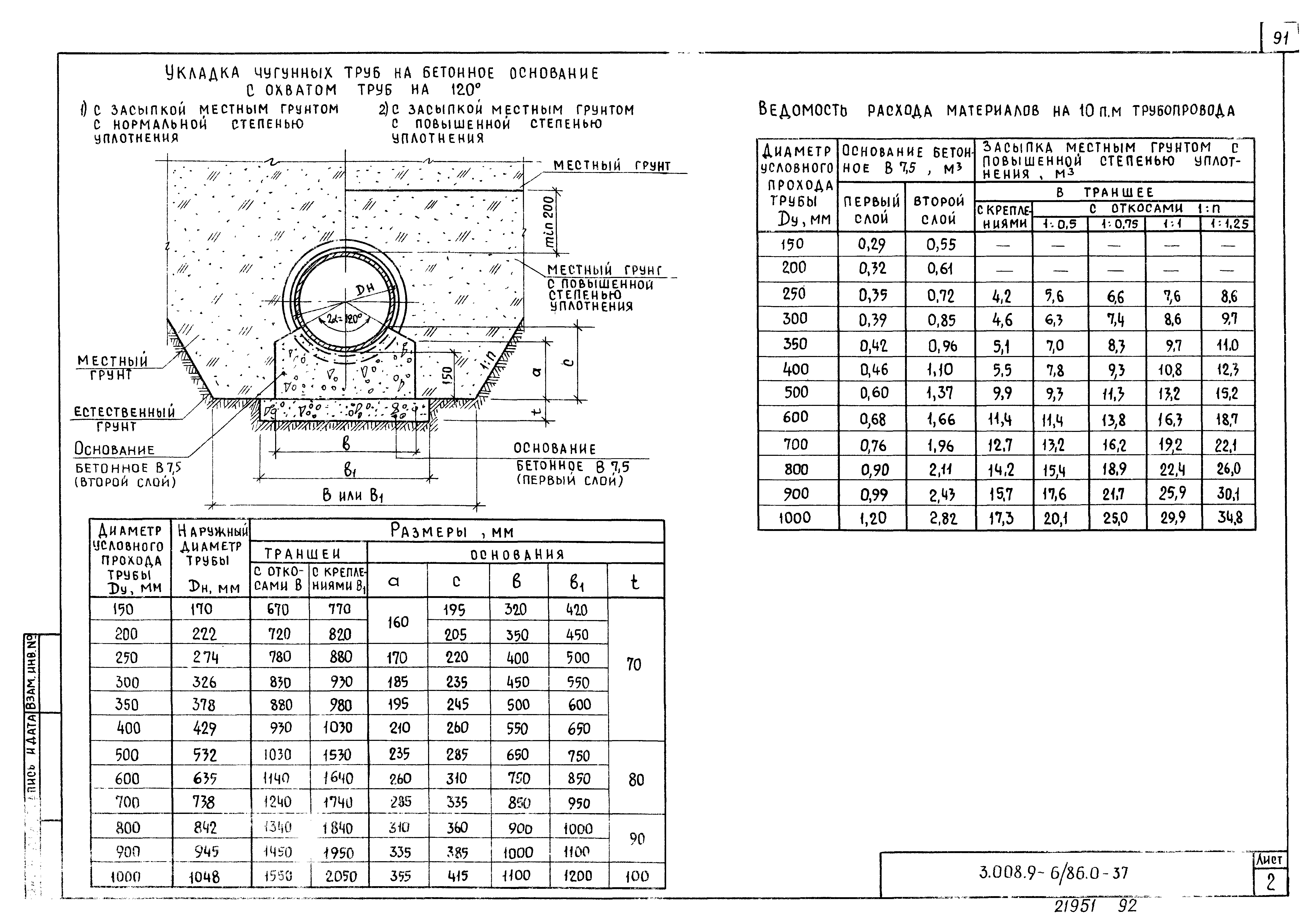 Серия 3.008.9-6/86