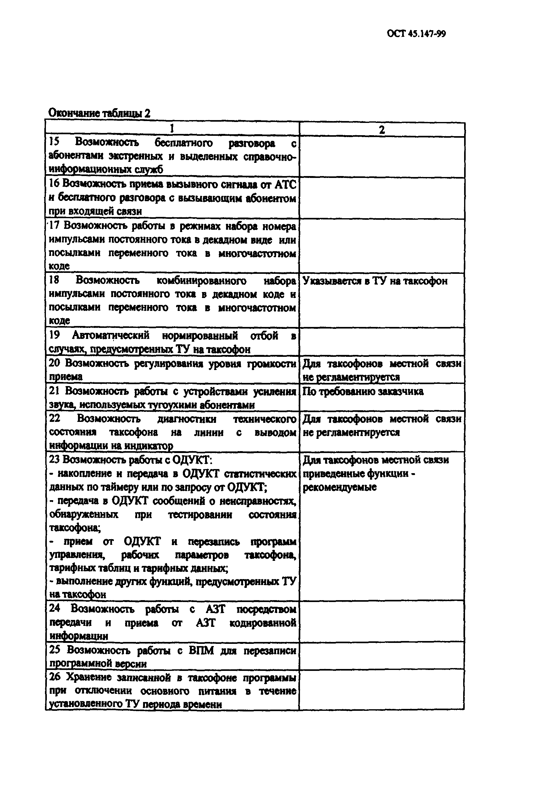 ОСТ 45.147-99