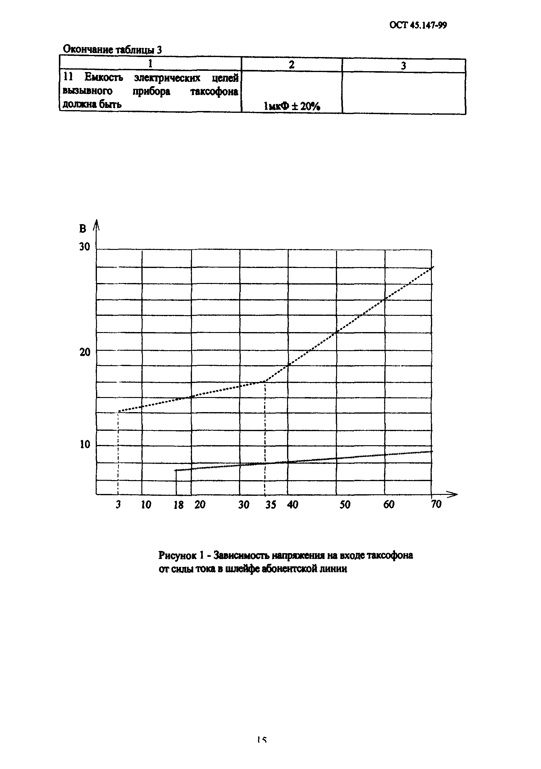 ОСТ 45.147-99