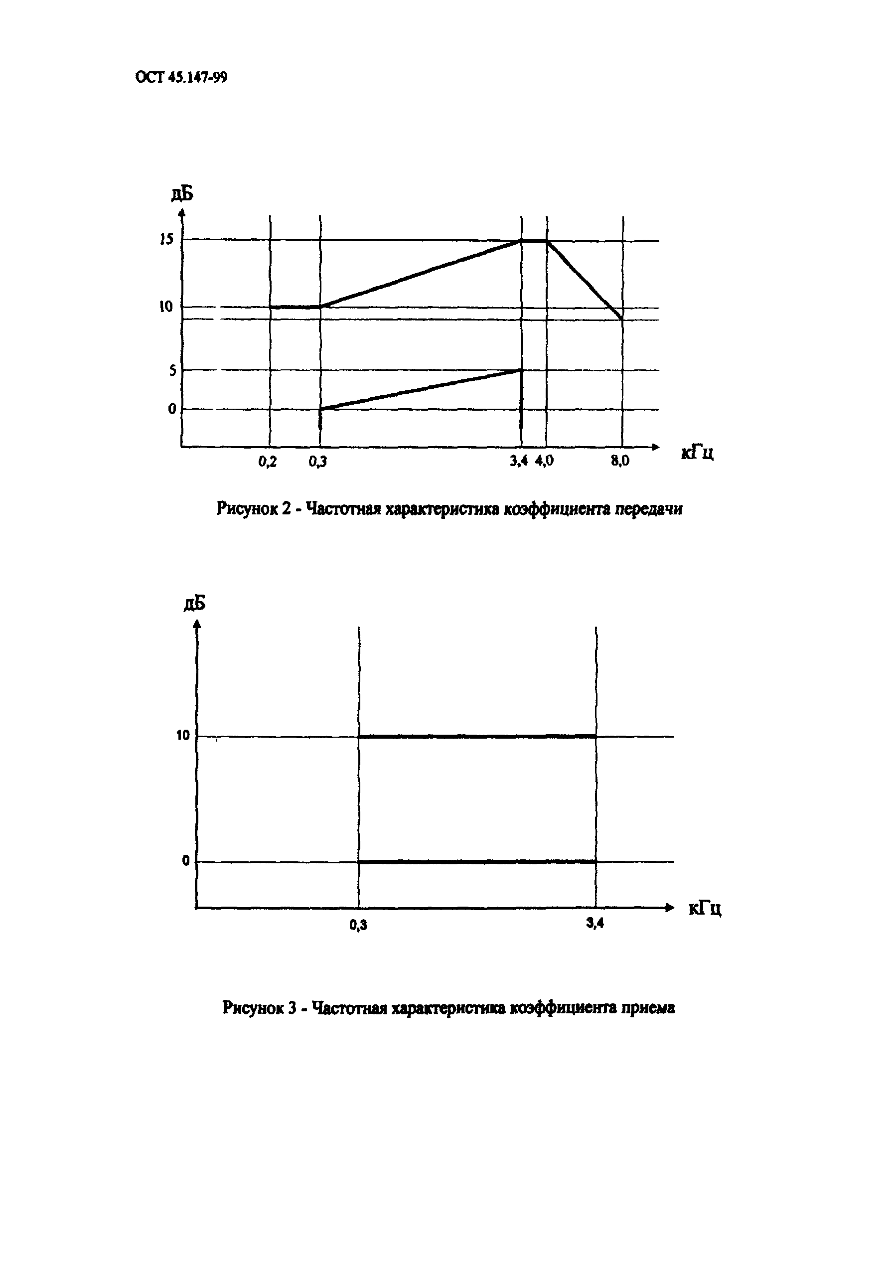 ОСТ 45.147-99