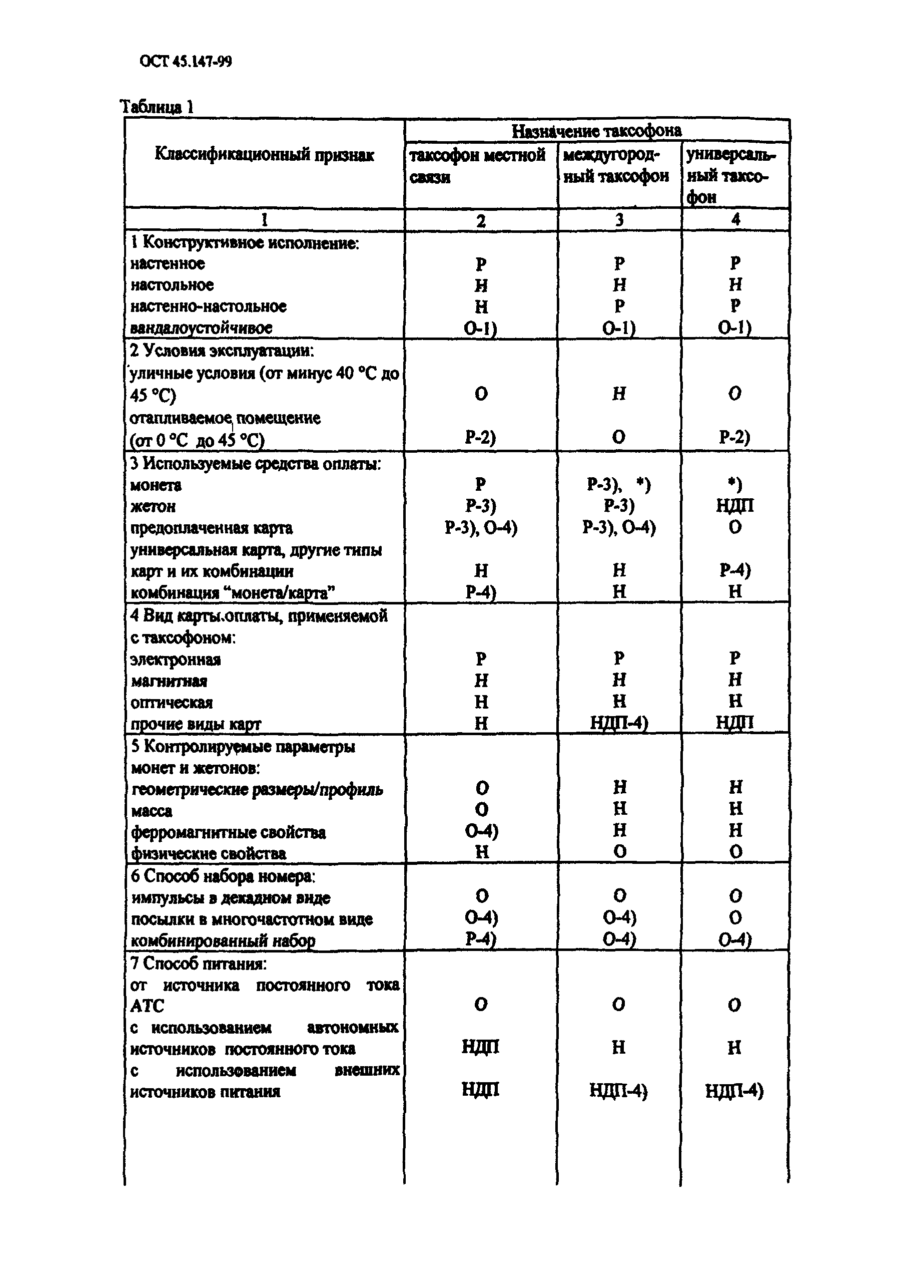 ОСТ 45.147-99