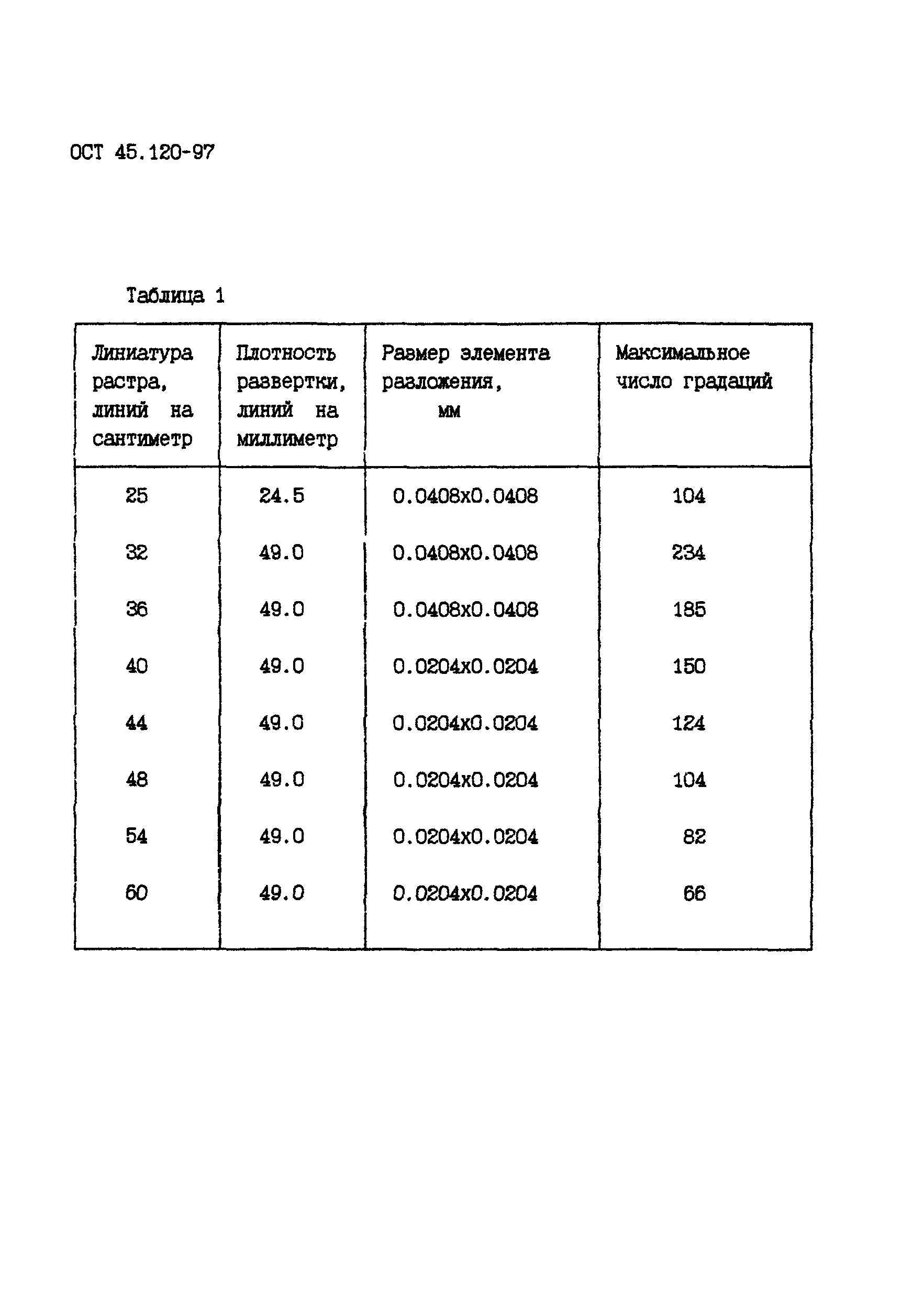 ОСТ 45.120-97