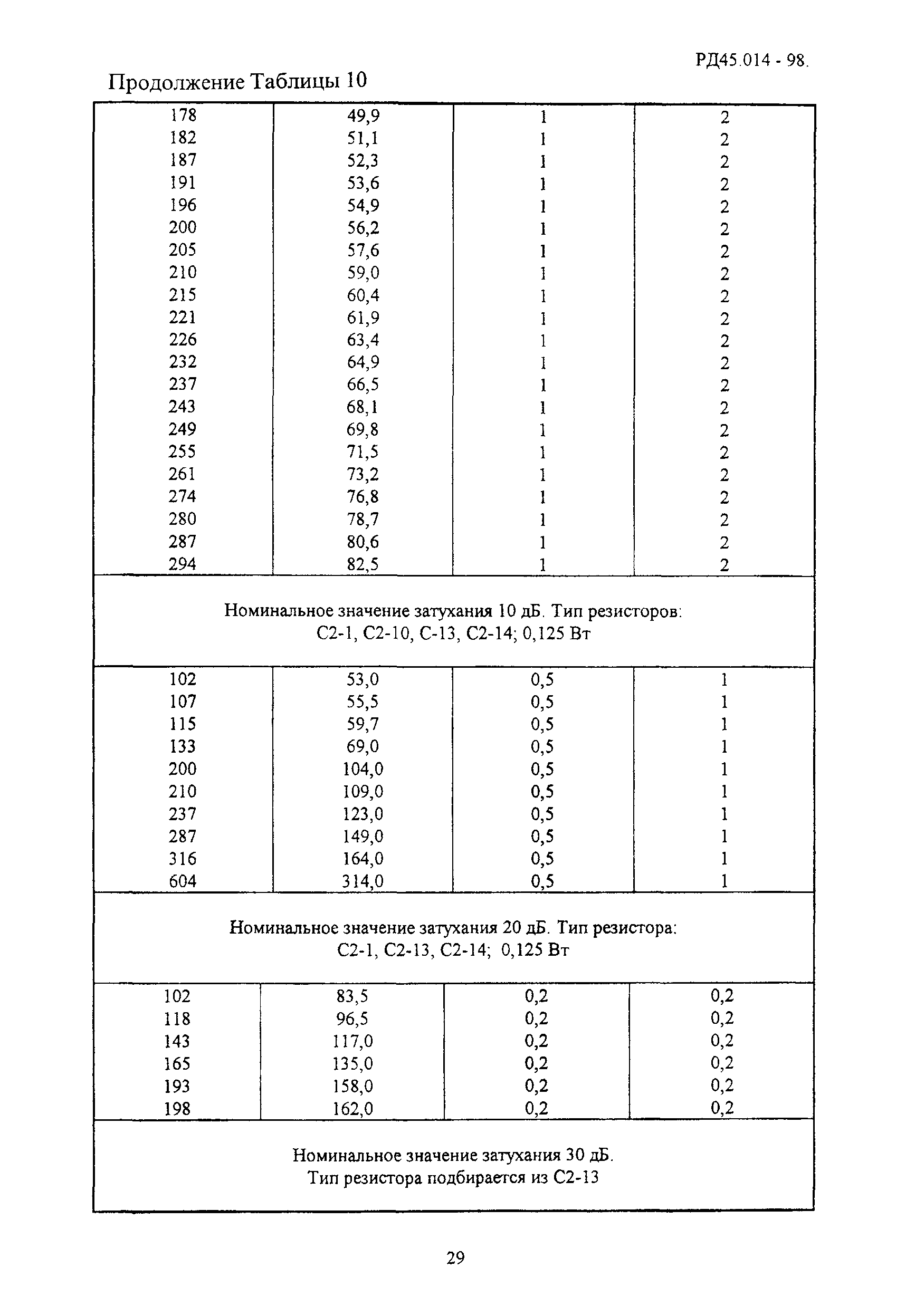 РД 45.014-98