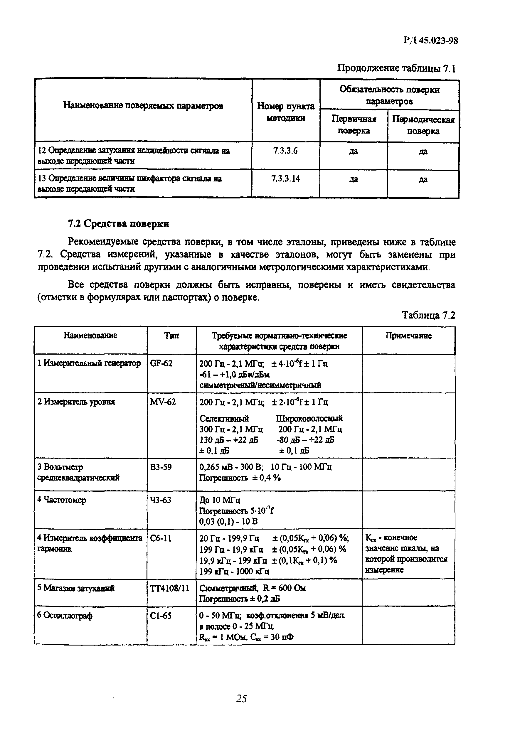 РД 45.023-98