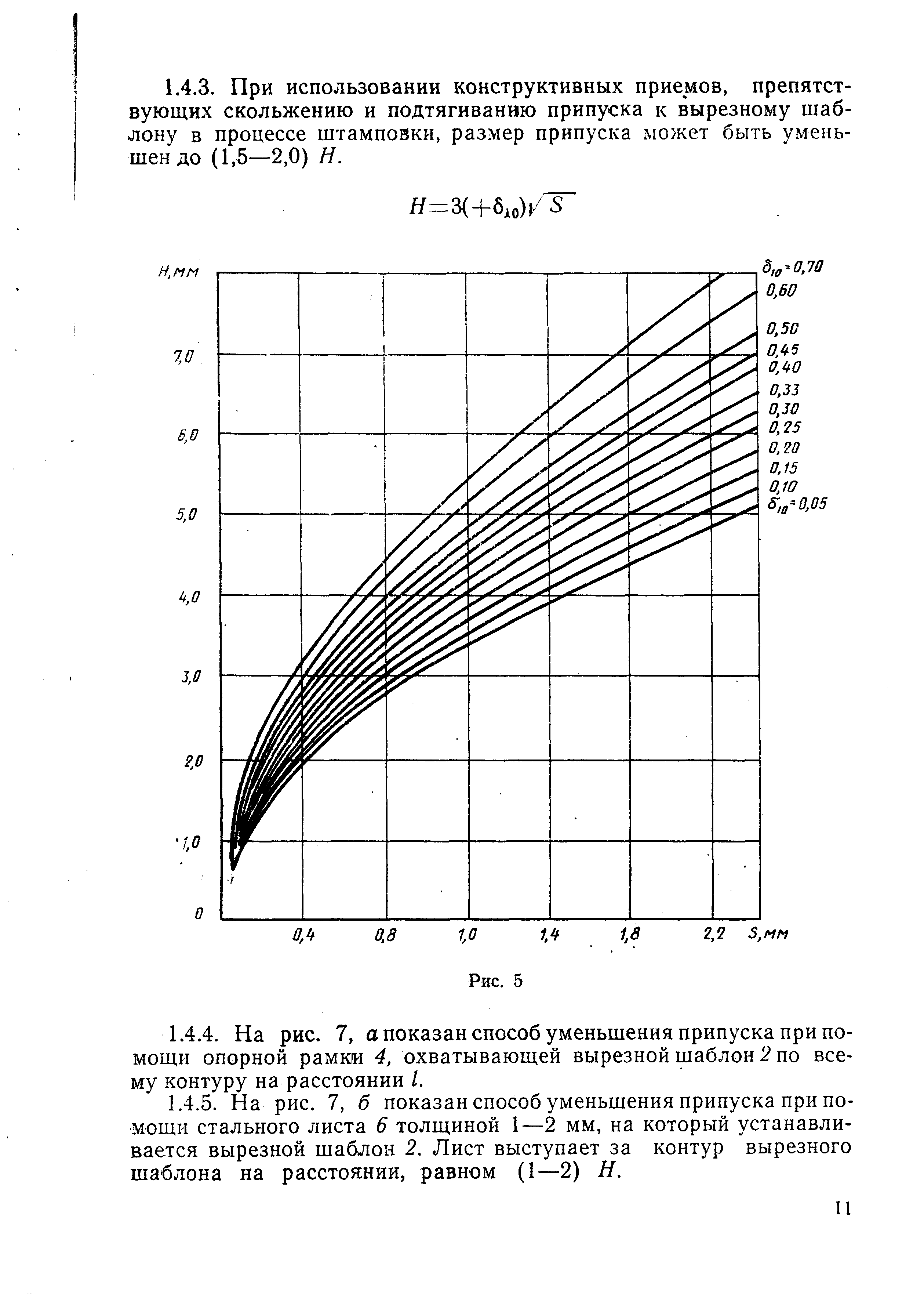 РДМУ 95-77