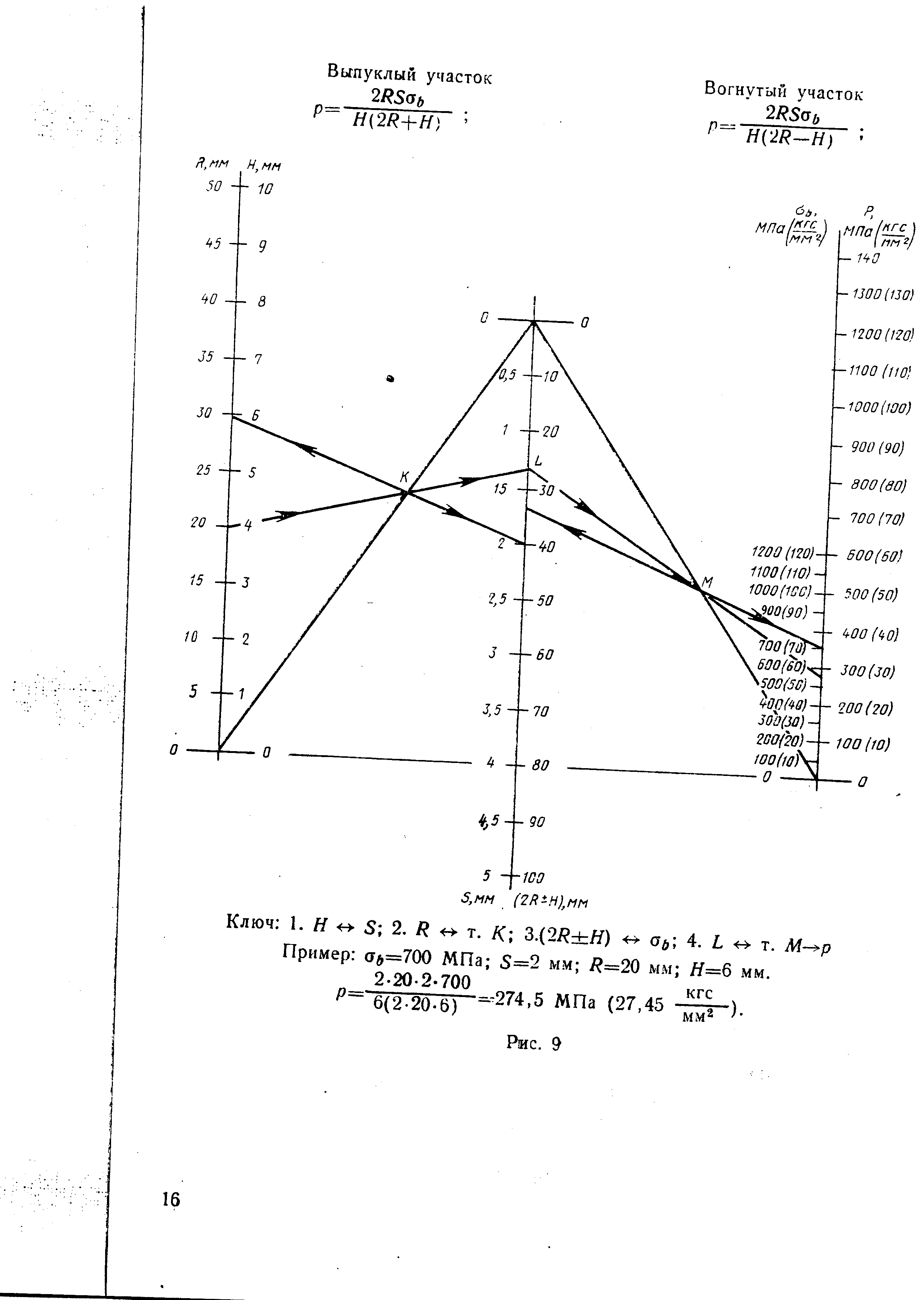 РДМУ 95-77