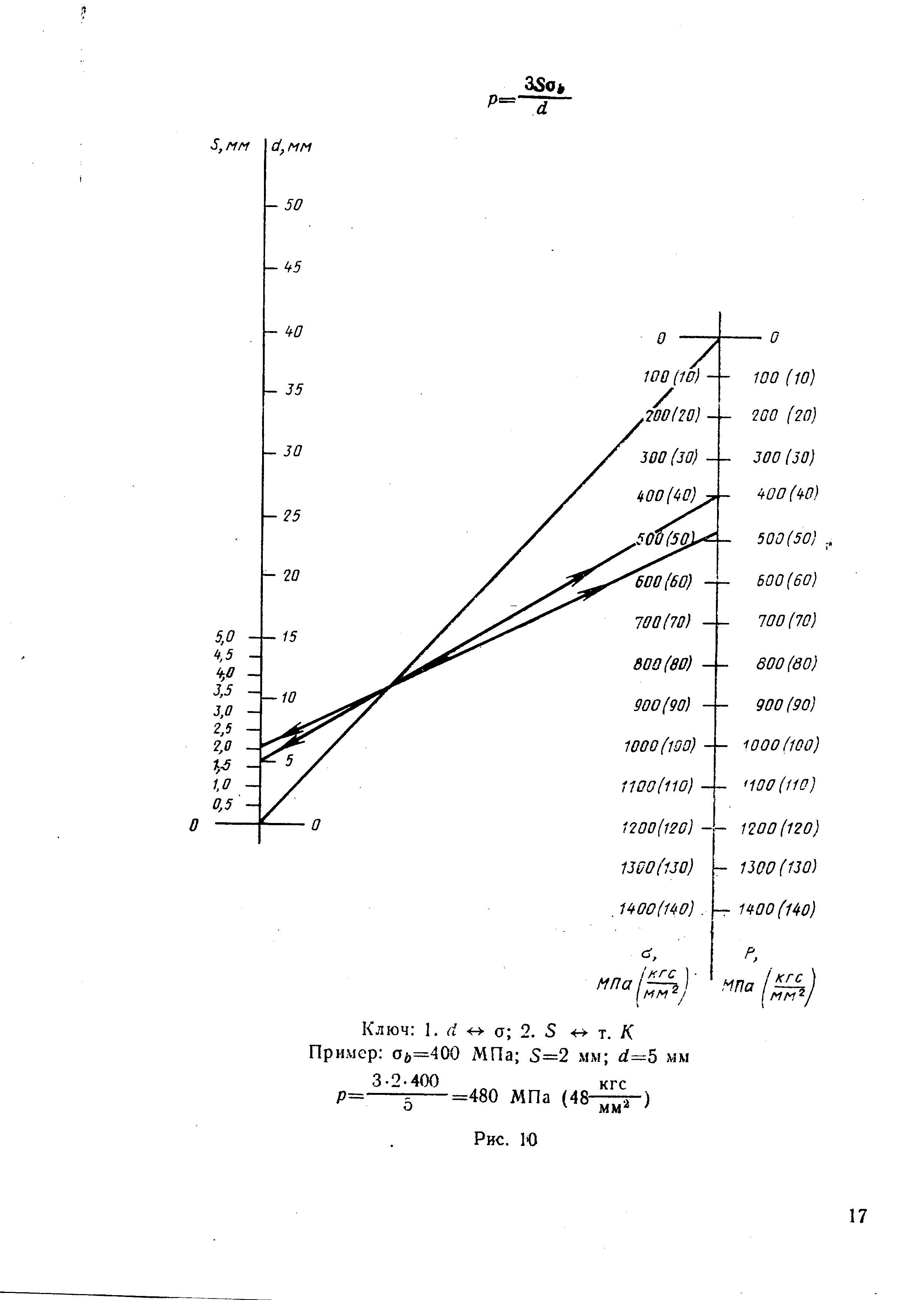 РДМУ 95-77