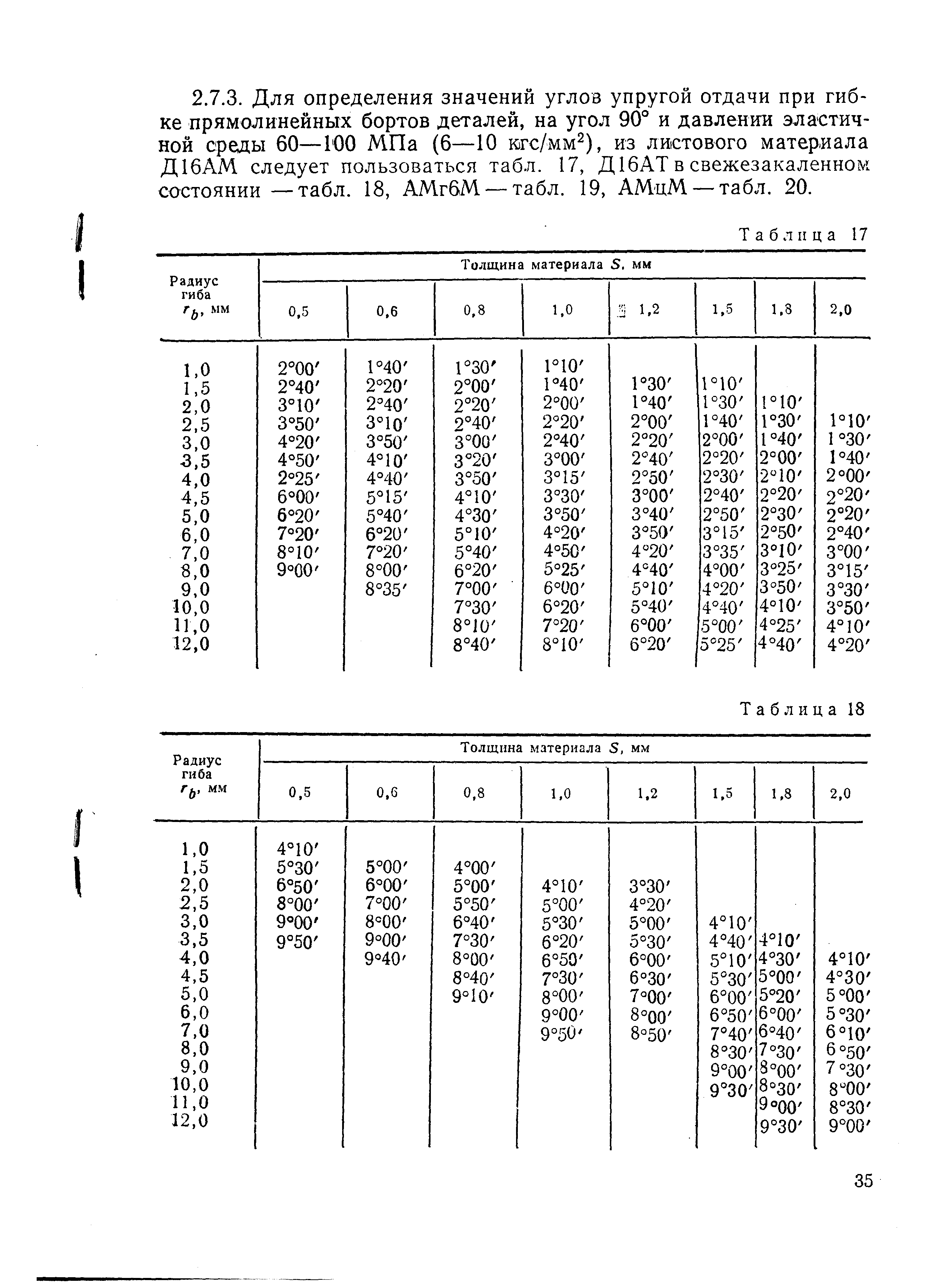 РДМУ 95-77