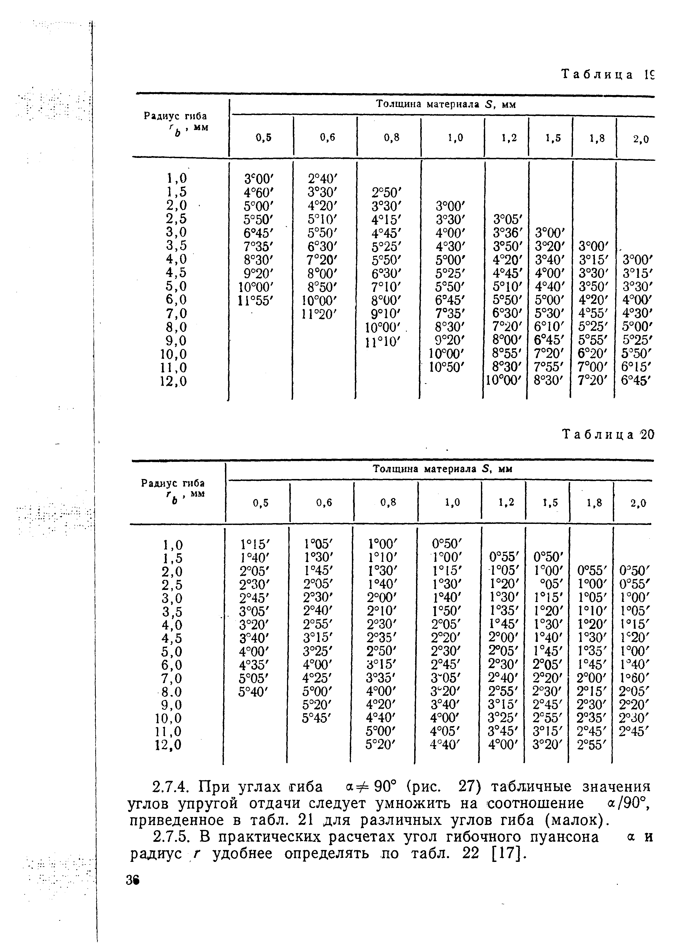 РДМУ 95-77