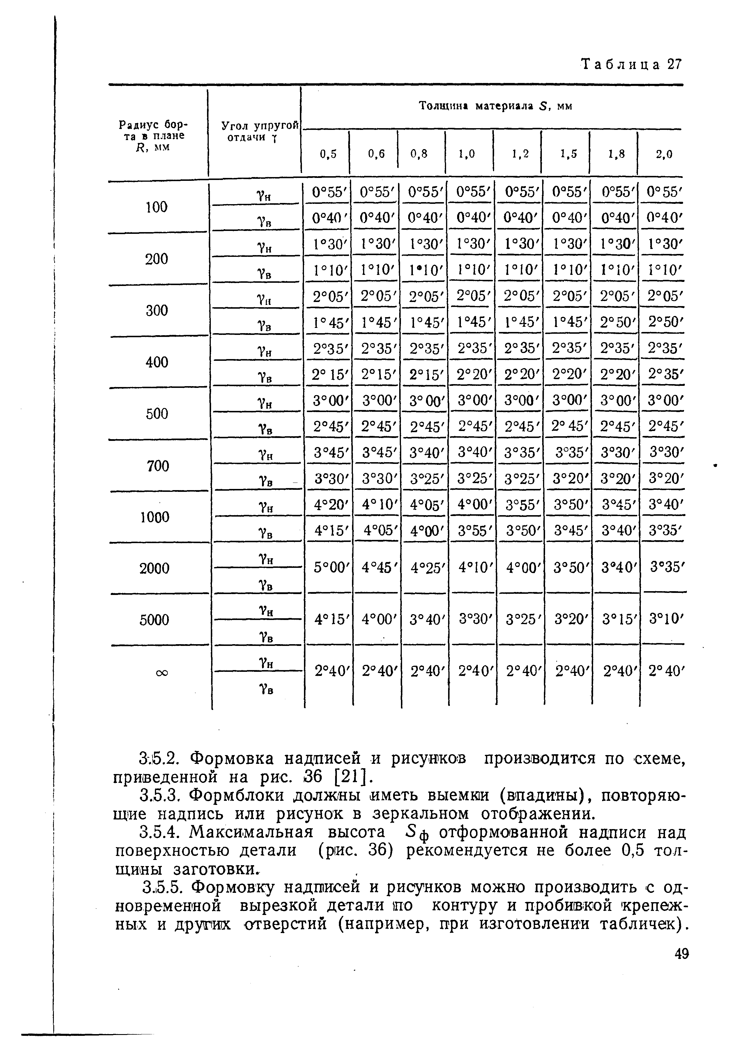 РДМУ 95-77